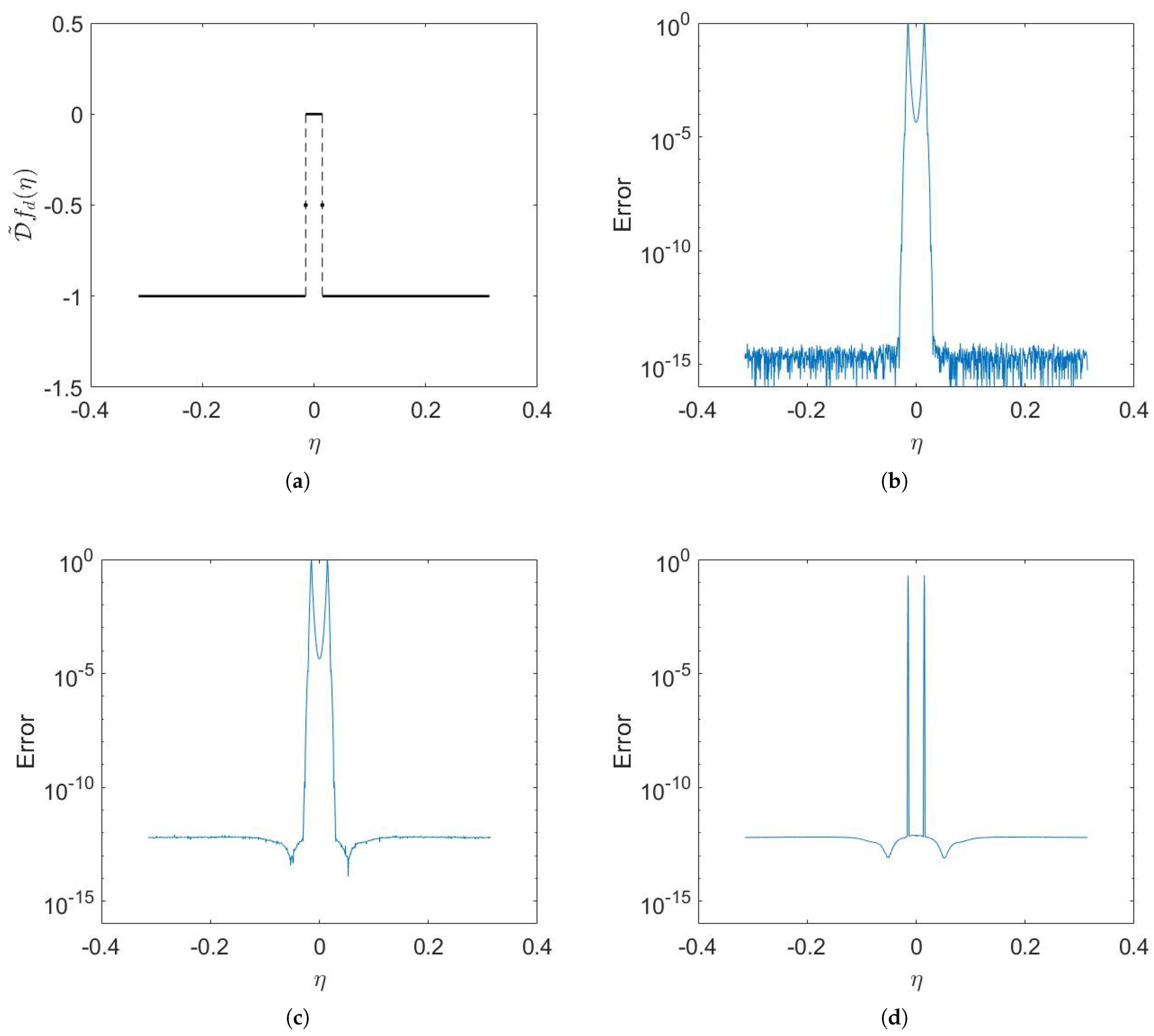 Symmetry 16 00764 g005