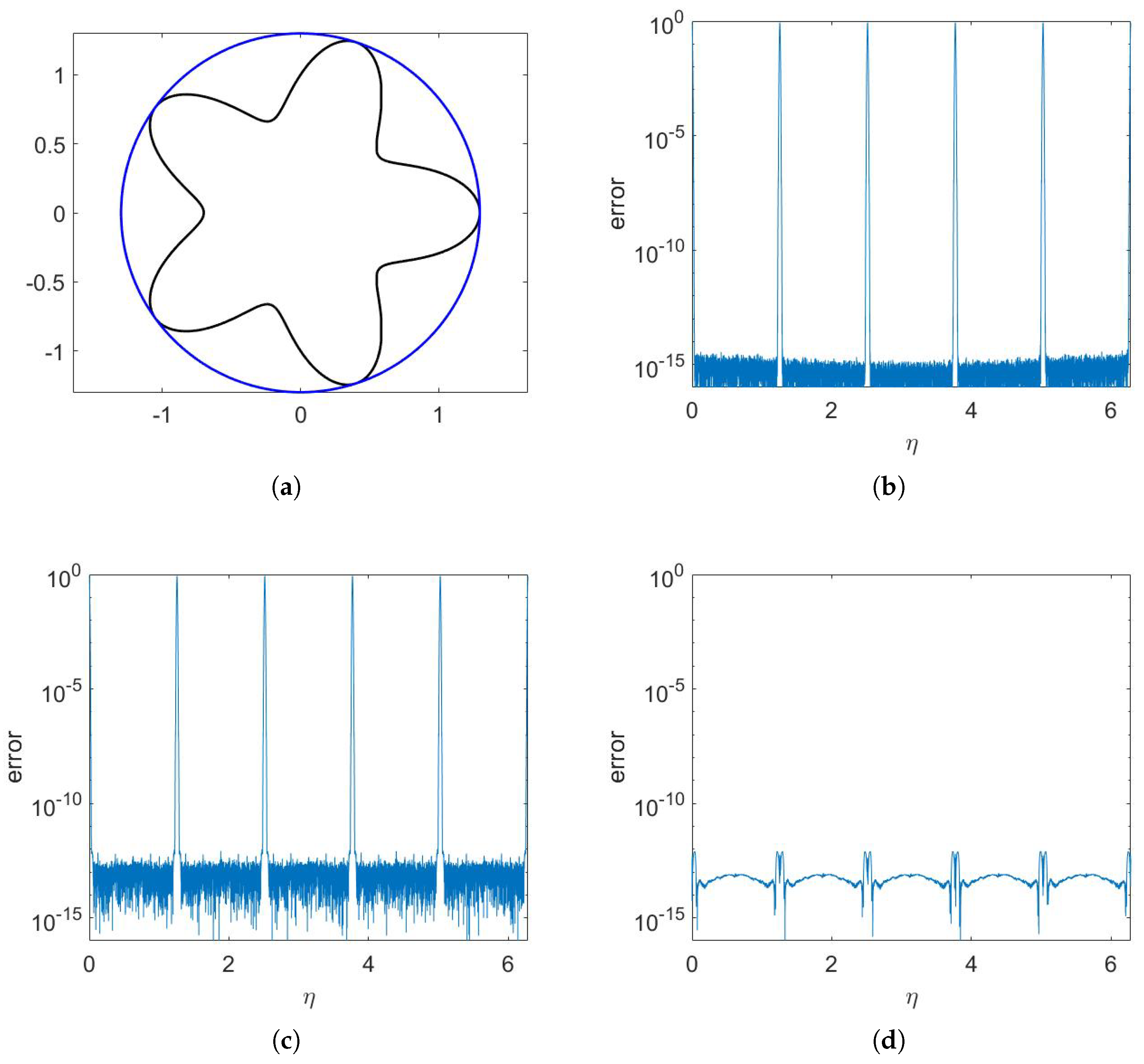 Symmetry 16 00764 g006