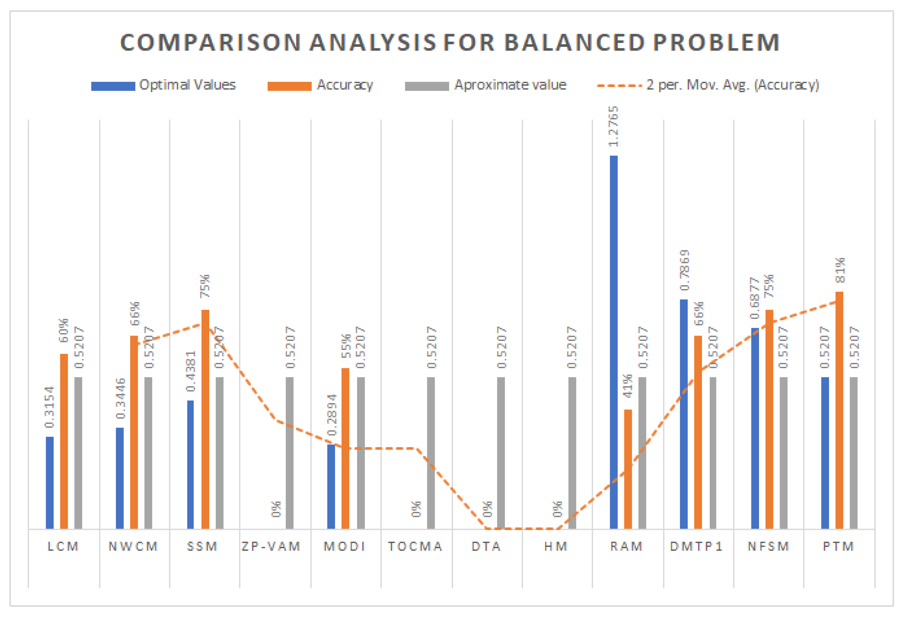 Symmetry 16 00766 g006