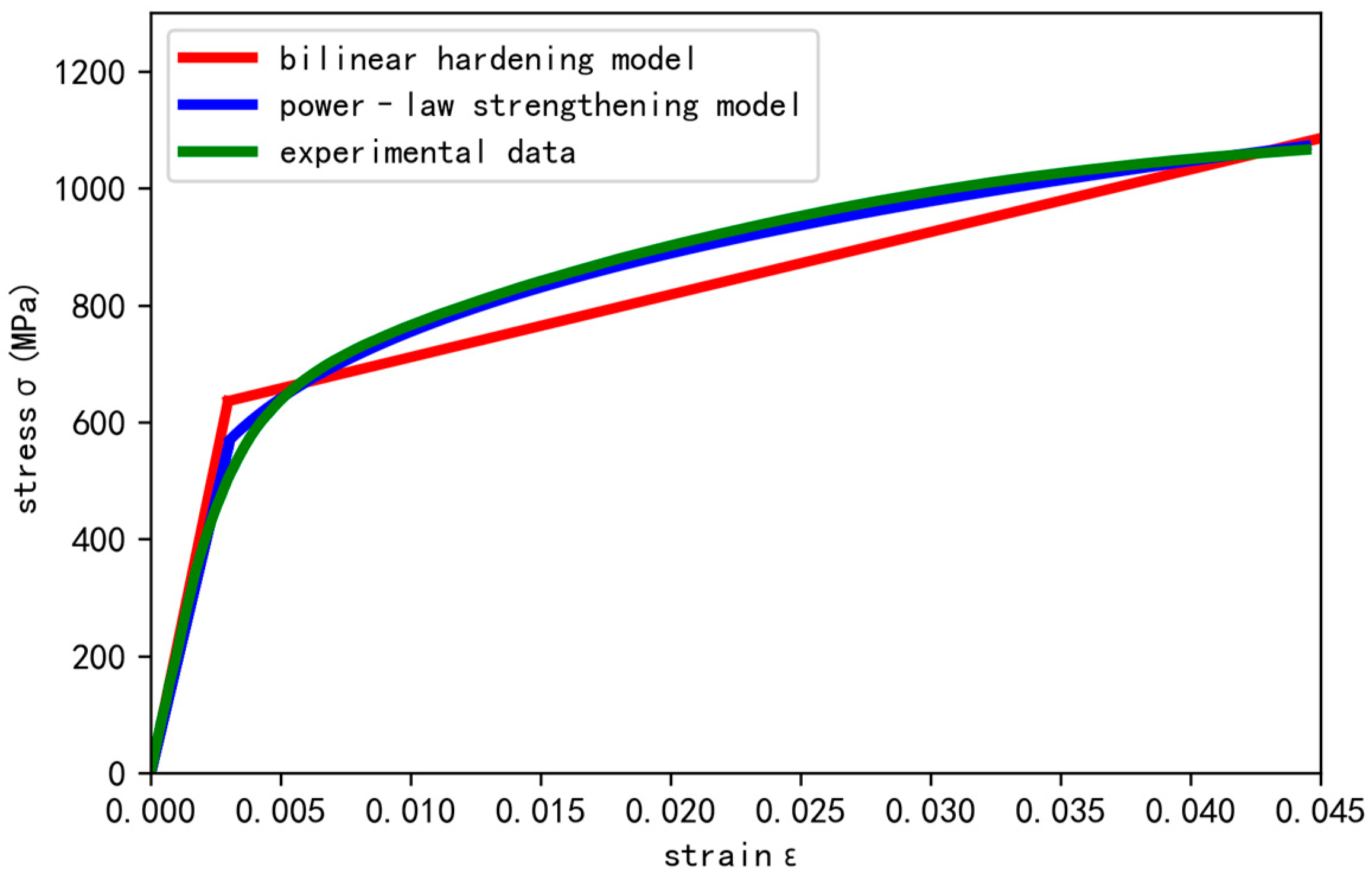 Symmetry 16 00767 g004