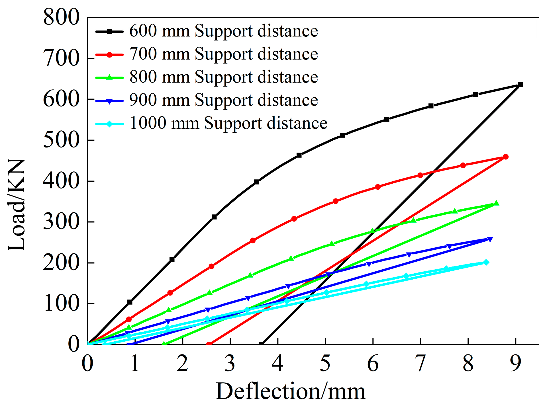 Symmetry 16 00767 g010
