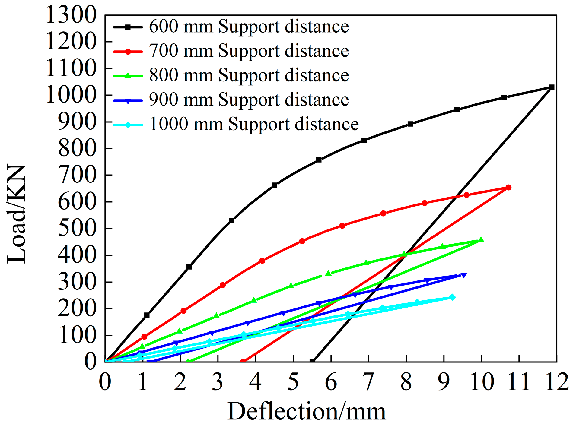 Symmetry 16 00767 g013