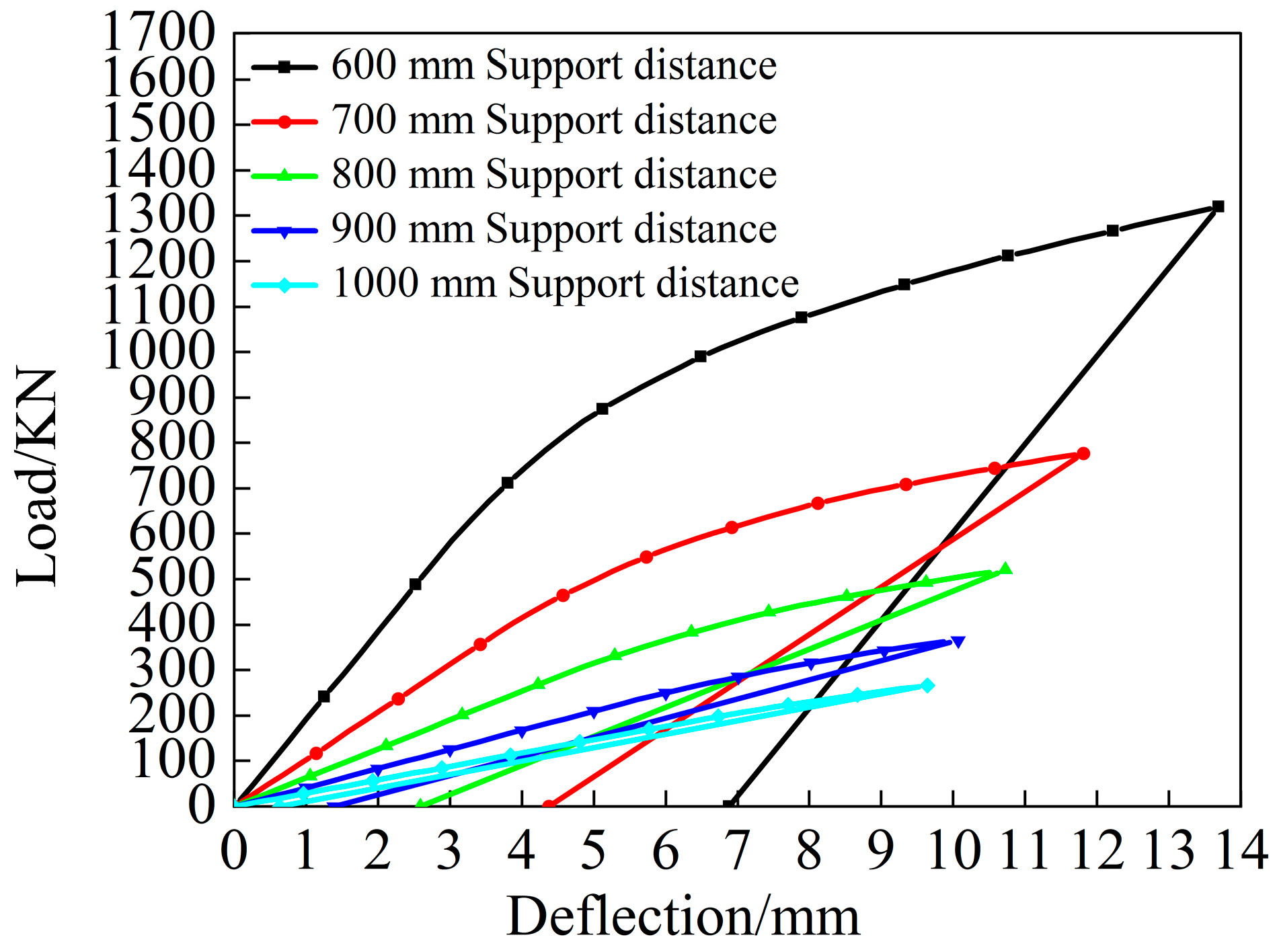 Symmetry 16 00767 g014