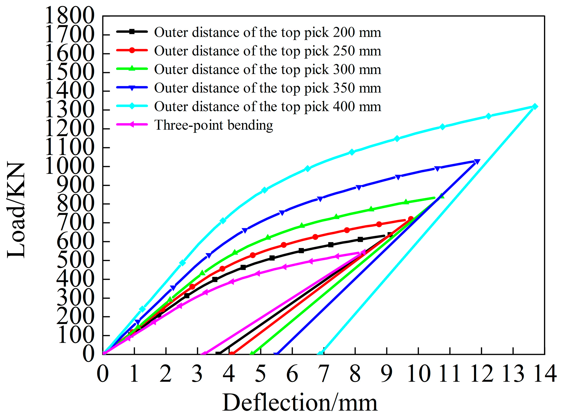 Symmetry 16 00767 g015