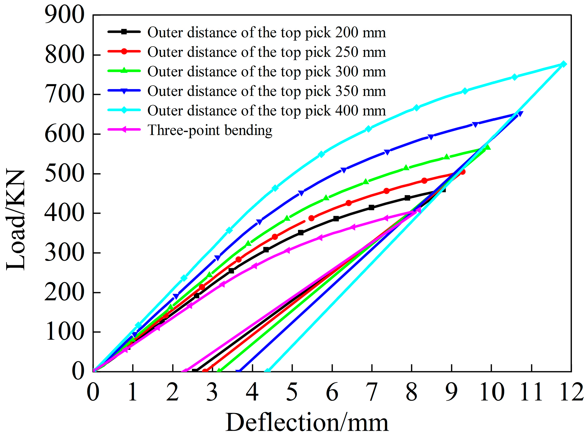 Symmetry 16 00767 g016