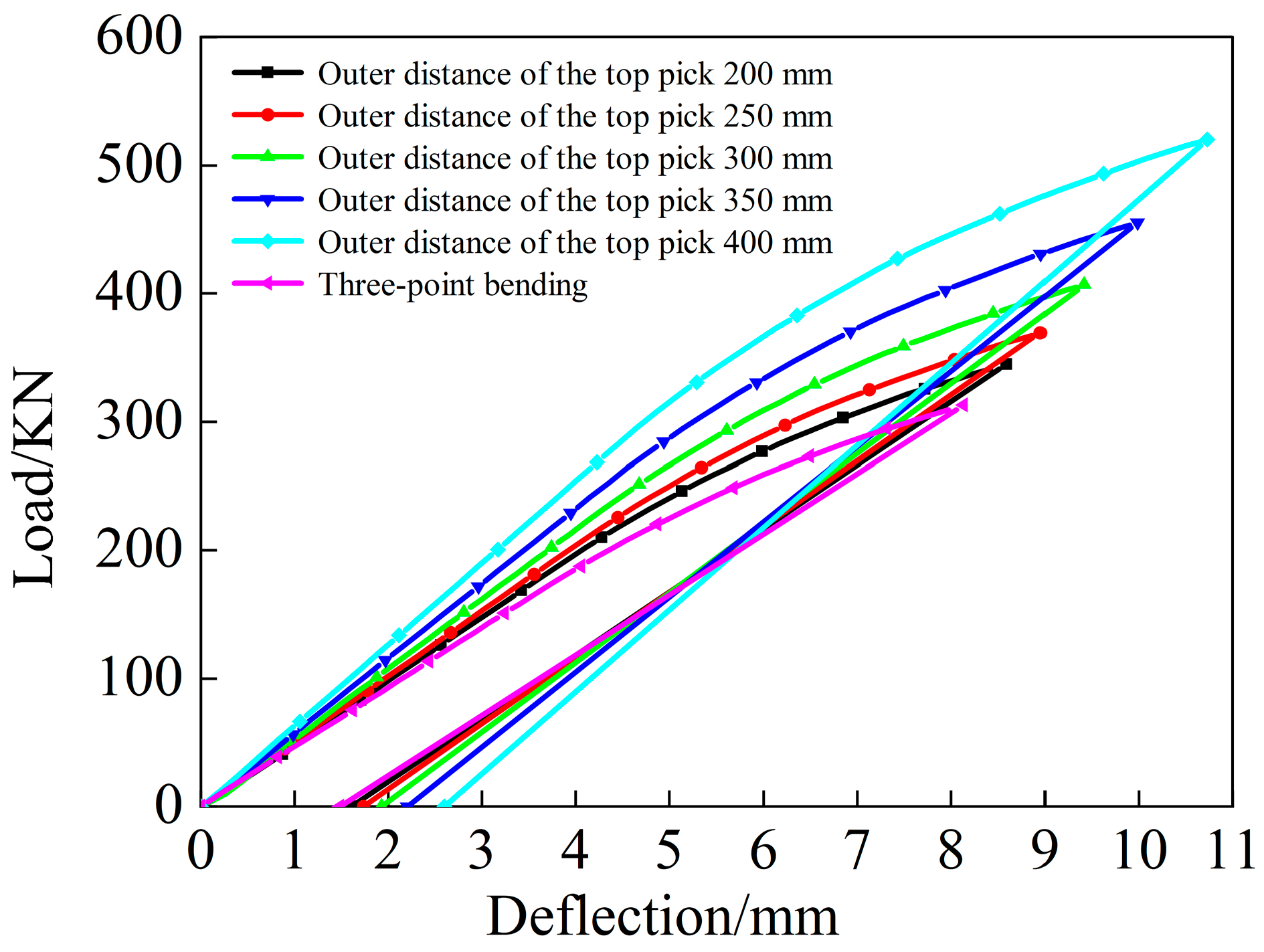 Symmetry 16 00767 g017