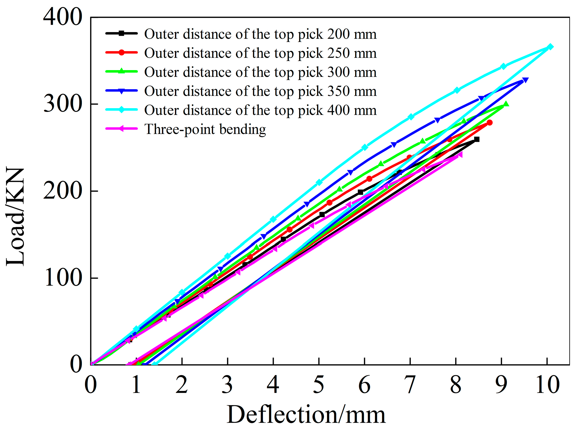 Symmetry 16 00767 g018