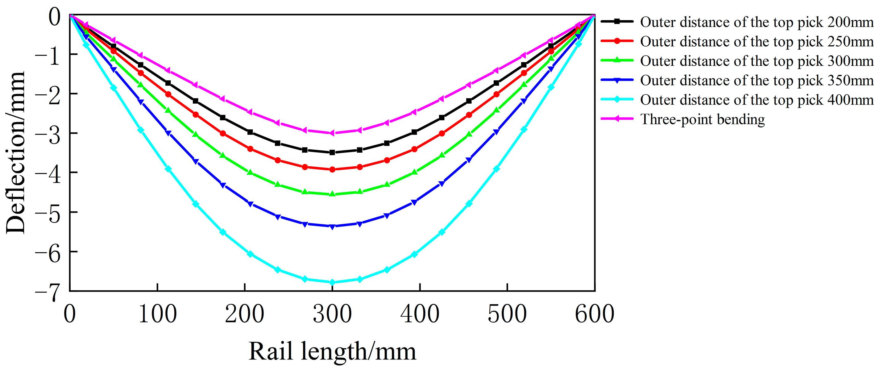 Symmetry 16 00767 g020