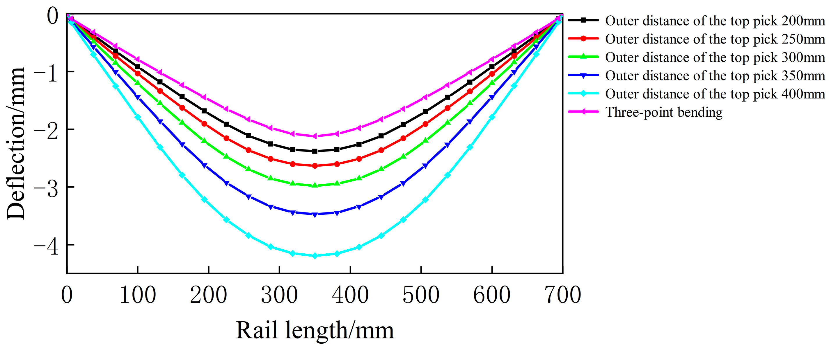 Symmetry 16 00767 g021