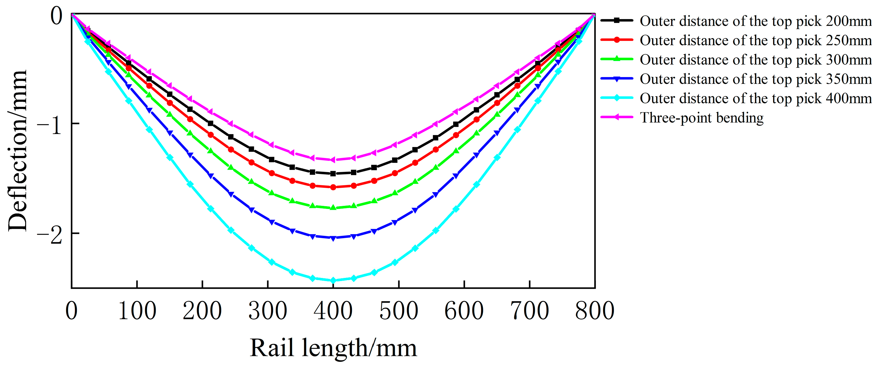 Symmetry 16 00767 g022