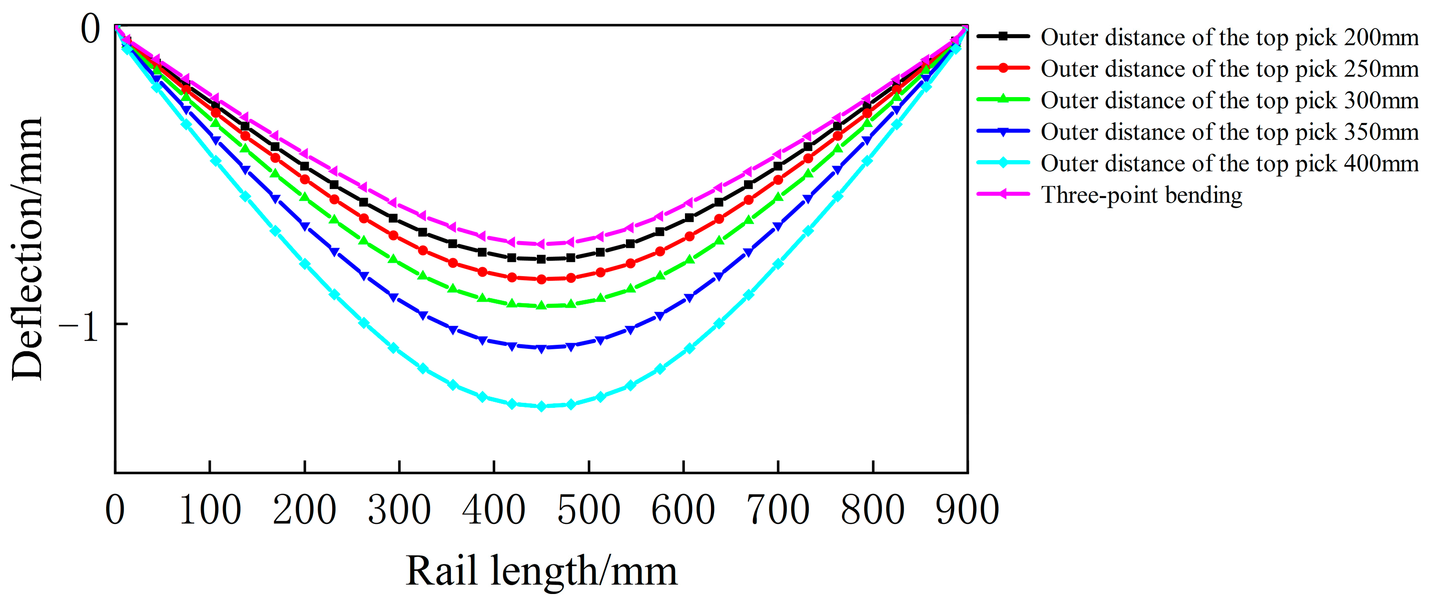 Symmetry 16 00767 g023