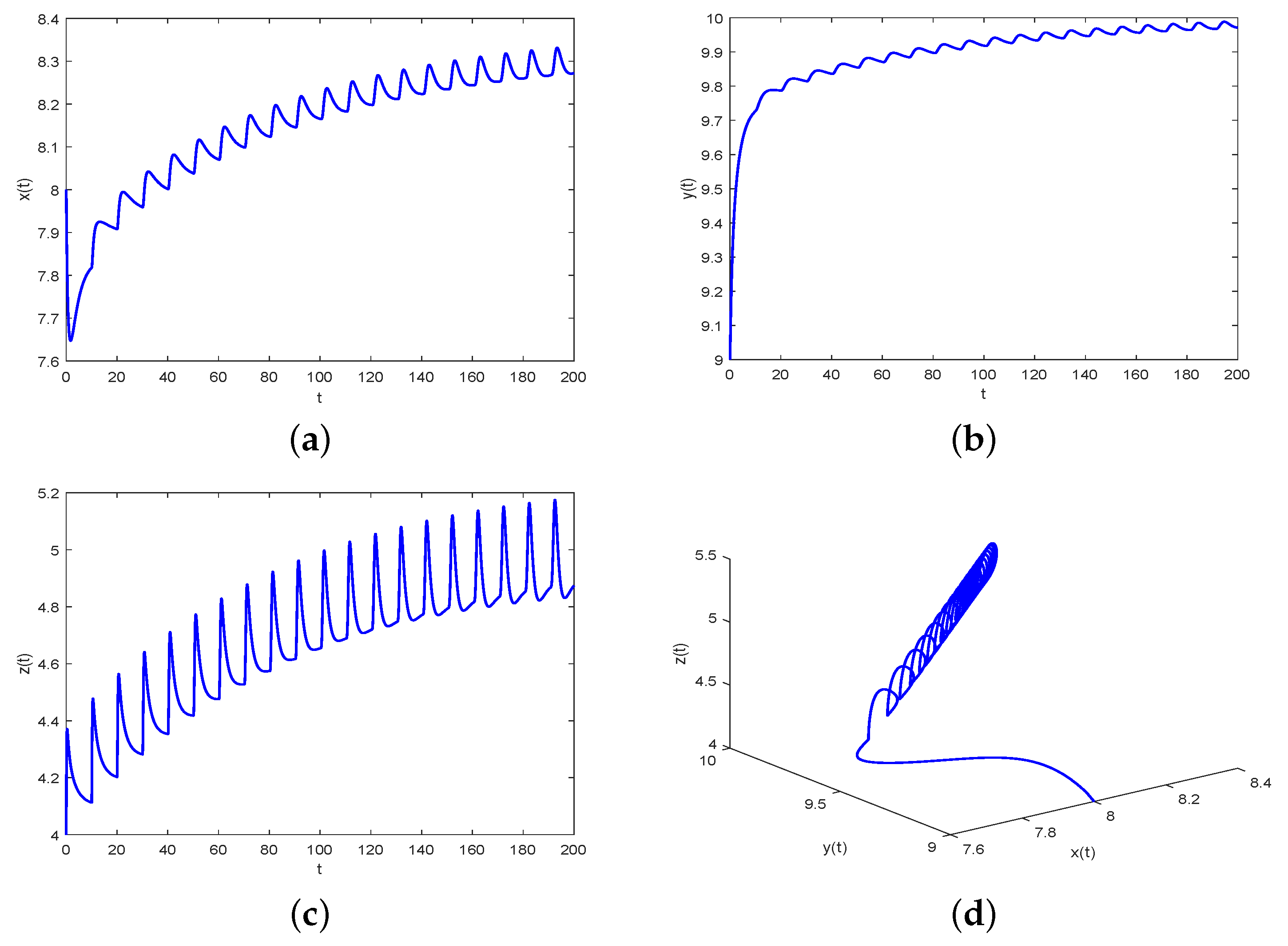 Symmetry 16 00775 g004