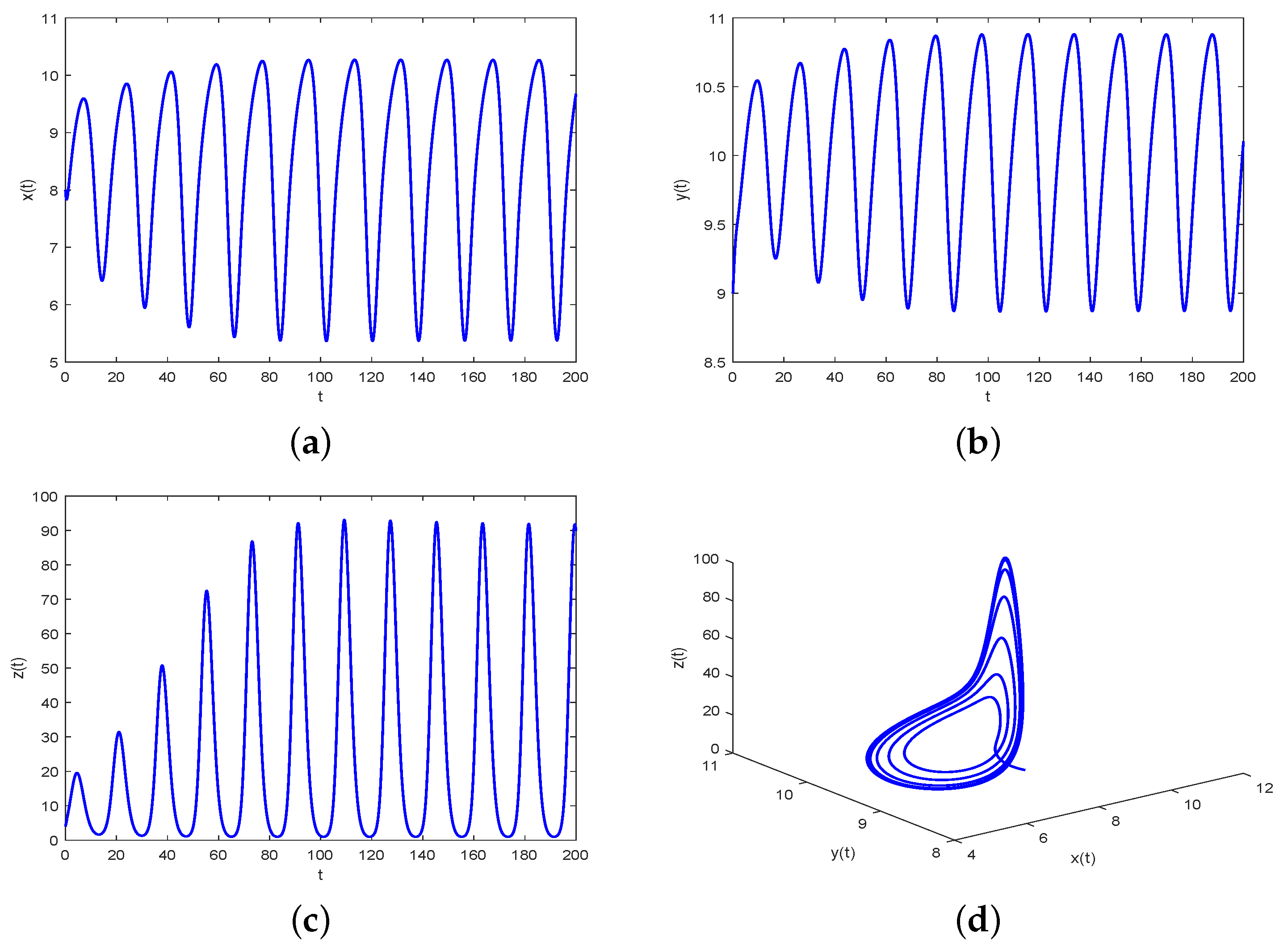 Symmetry 16 00775 g006