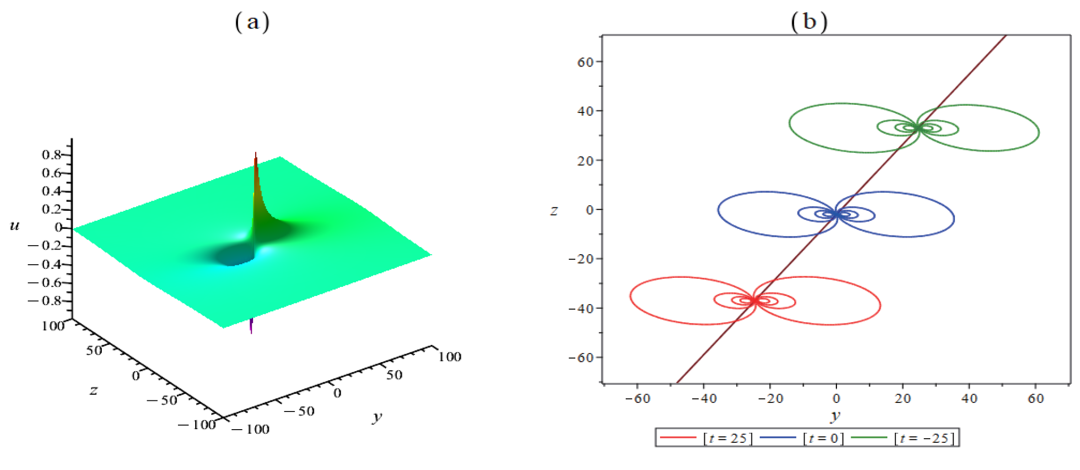 Symmetry 16 00779 g001 Symmetry 16 00779 g001