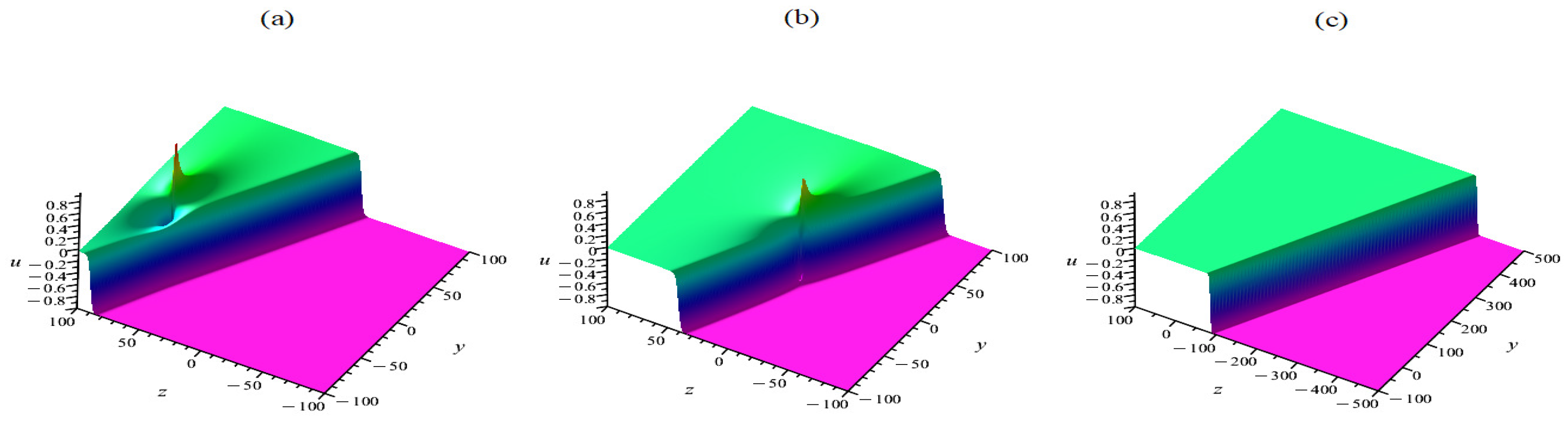 Symmetry 16 00779 g002 Symmetry 16 00779 g002