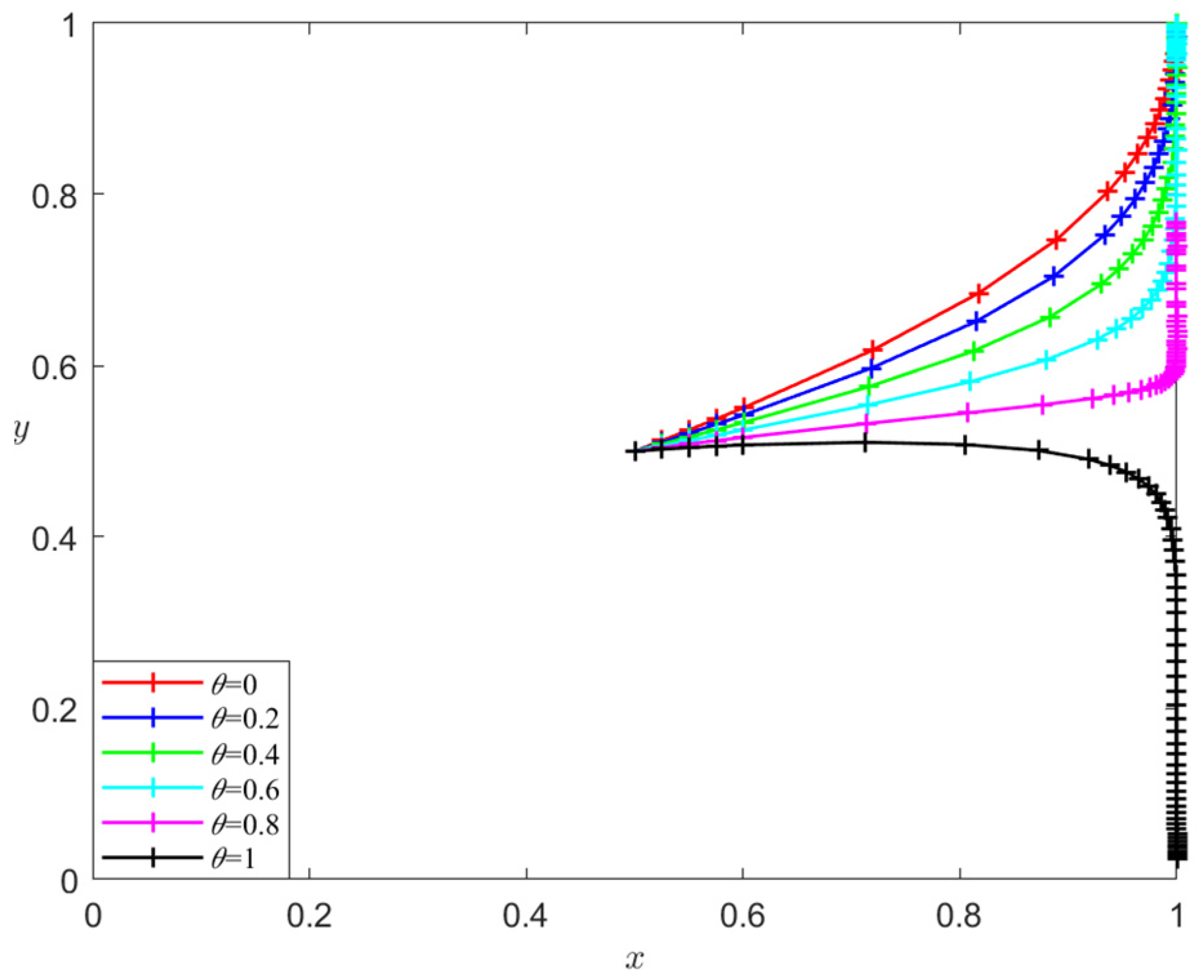 Symmetry 16 00787 g005