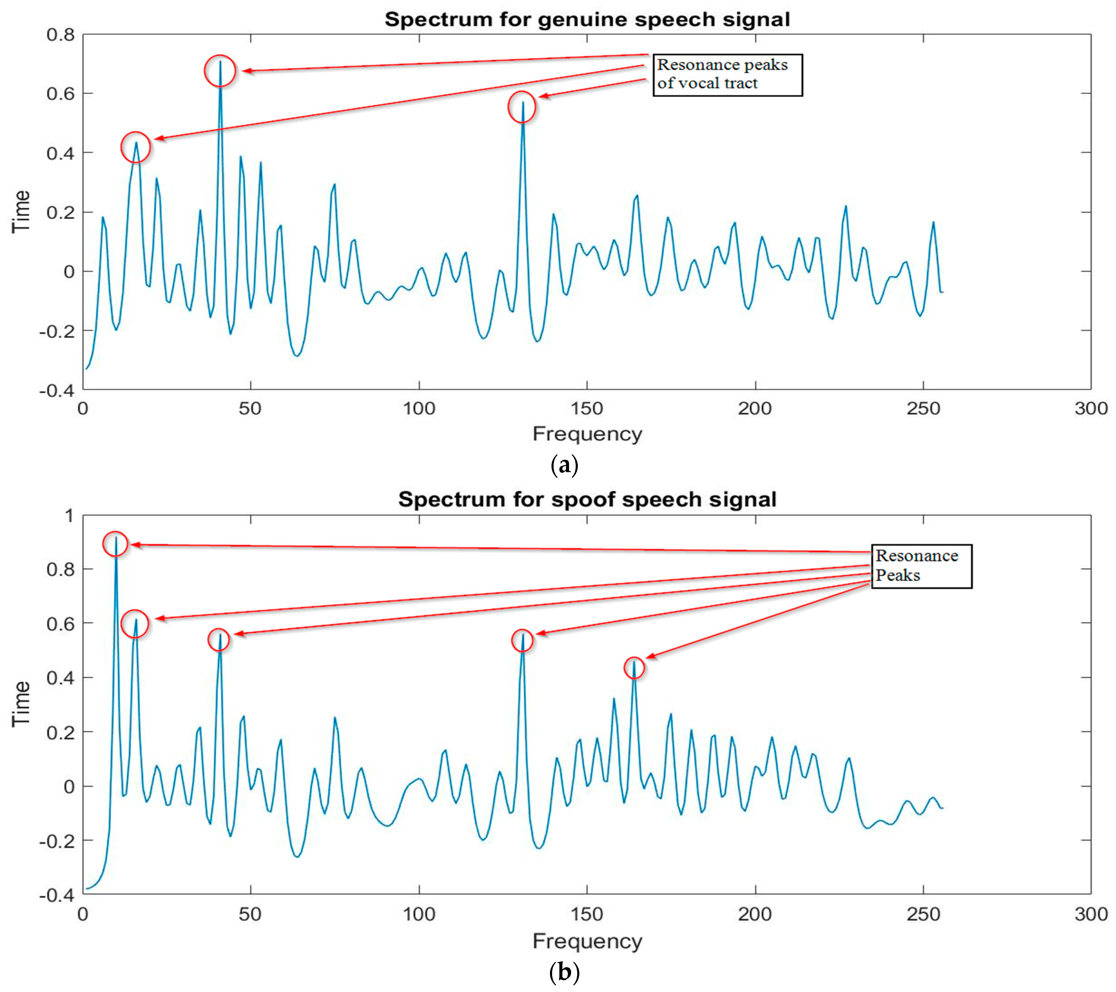 Symmetry 16 00788 g003