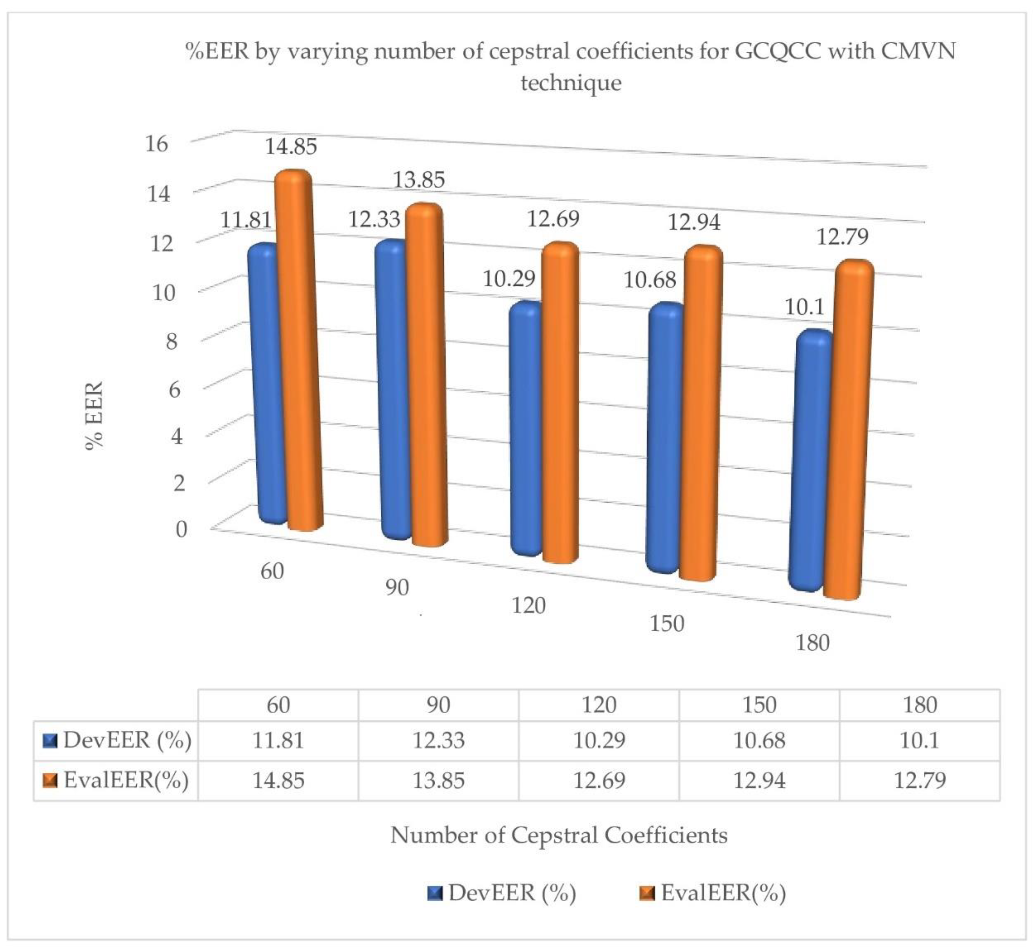 Symmetry 16 00788 g007