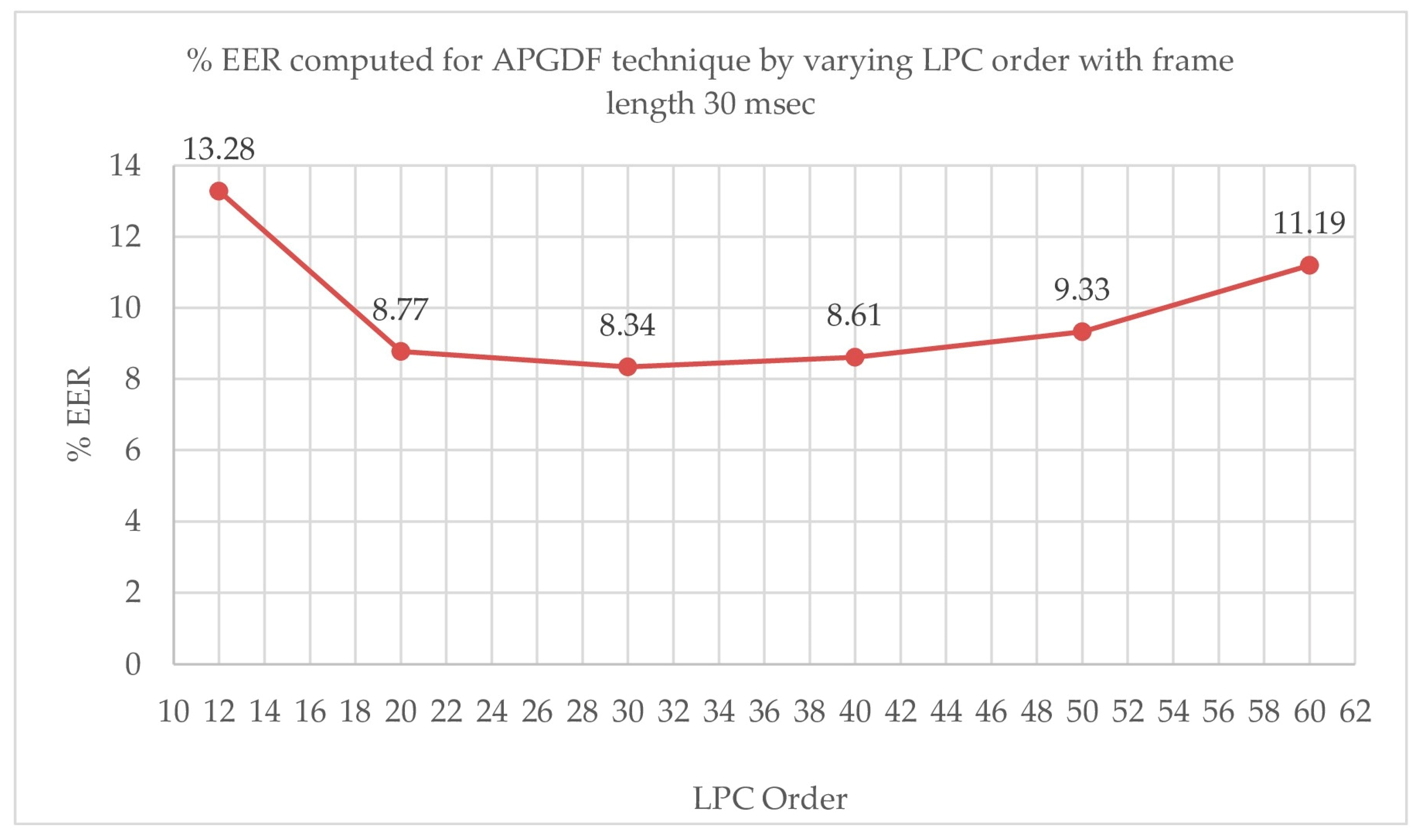 Symmetry 16 00788 g009