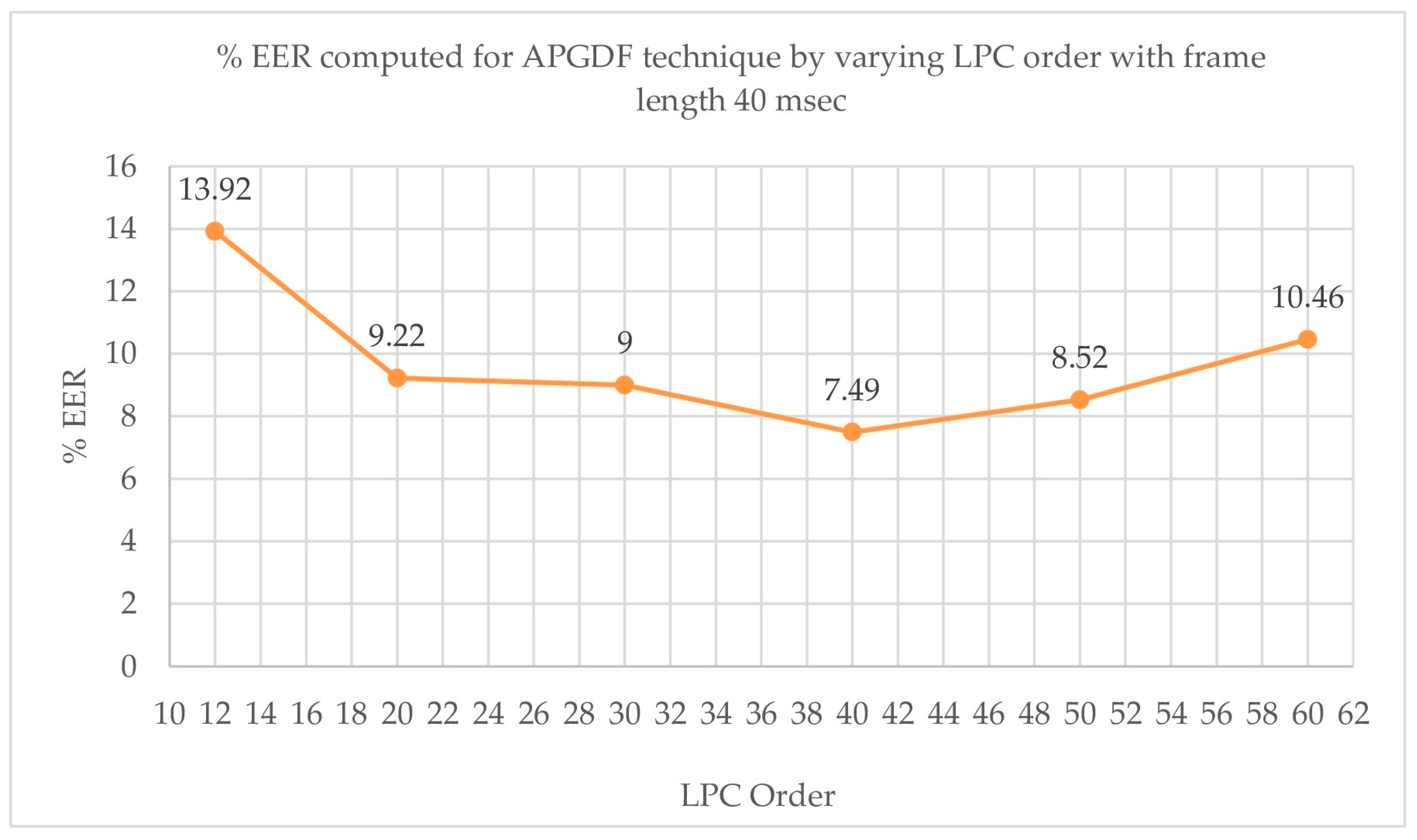 Symmetry 16 00788 g010