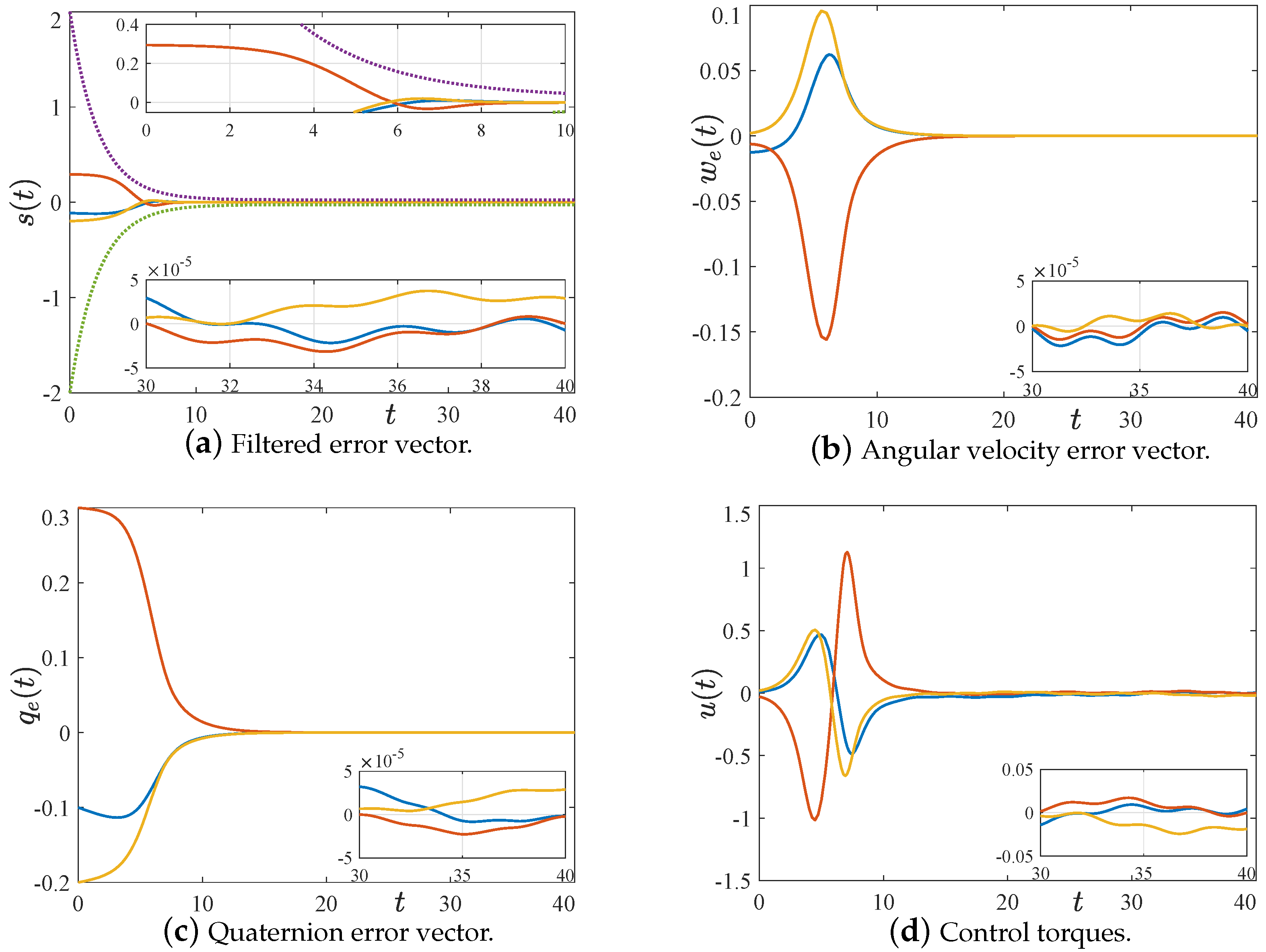 Symmetry 16 00789 g003