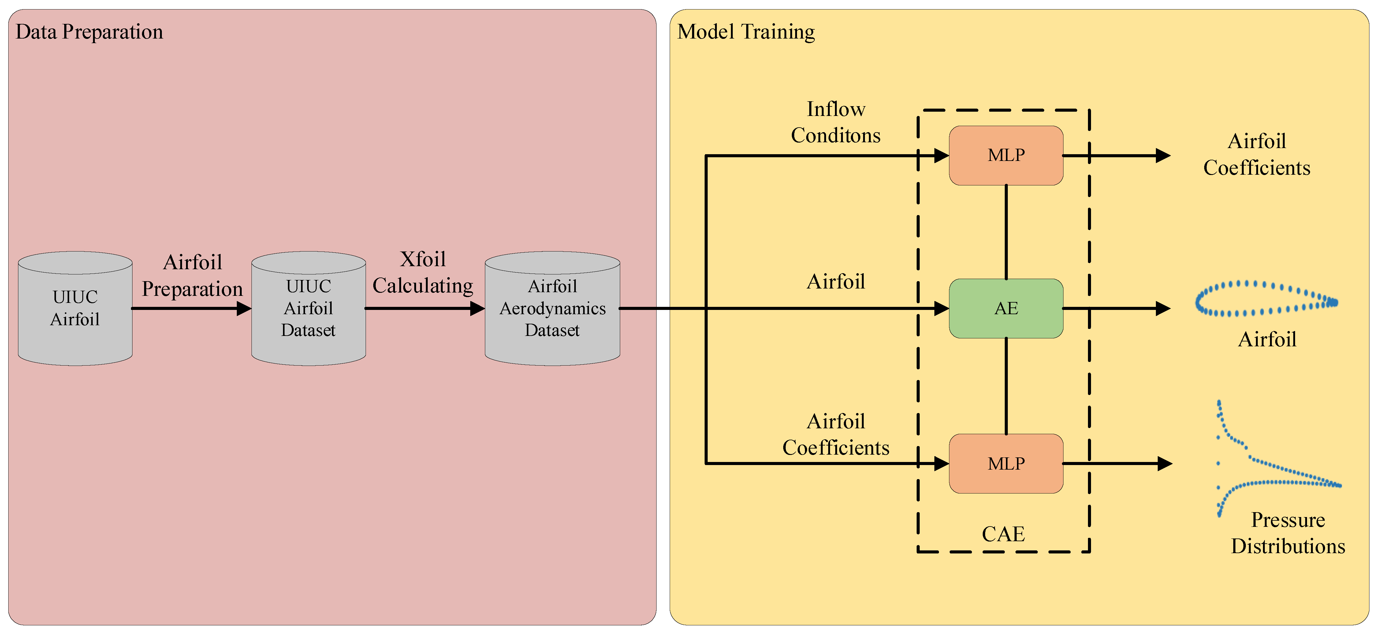 Symmetry 16 00791 g001