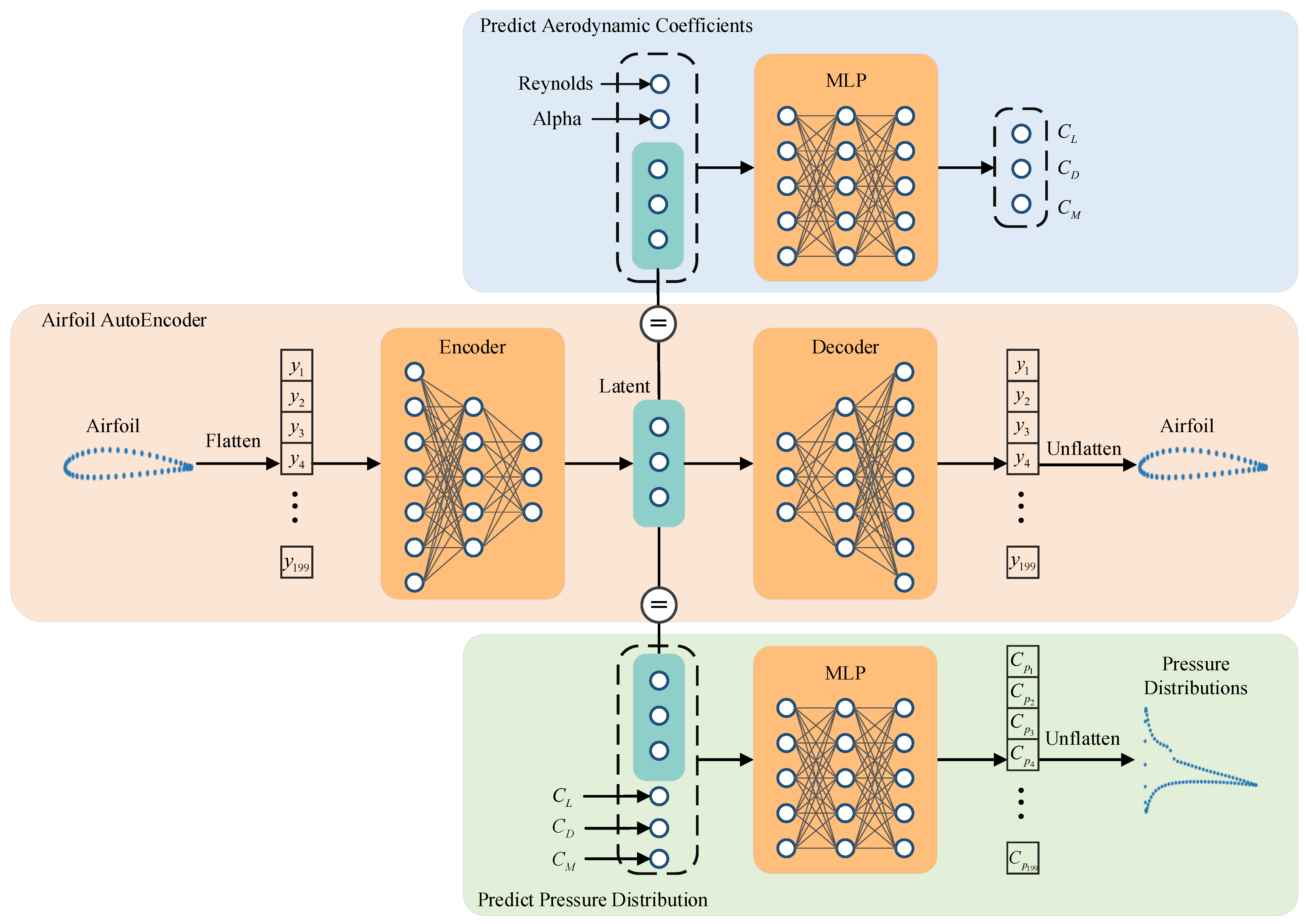 Symmetry 16 00791 g003