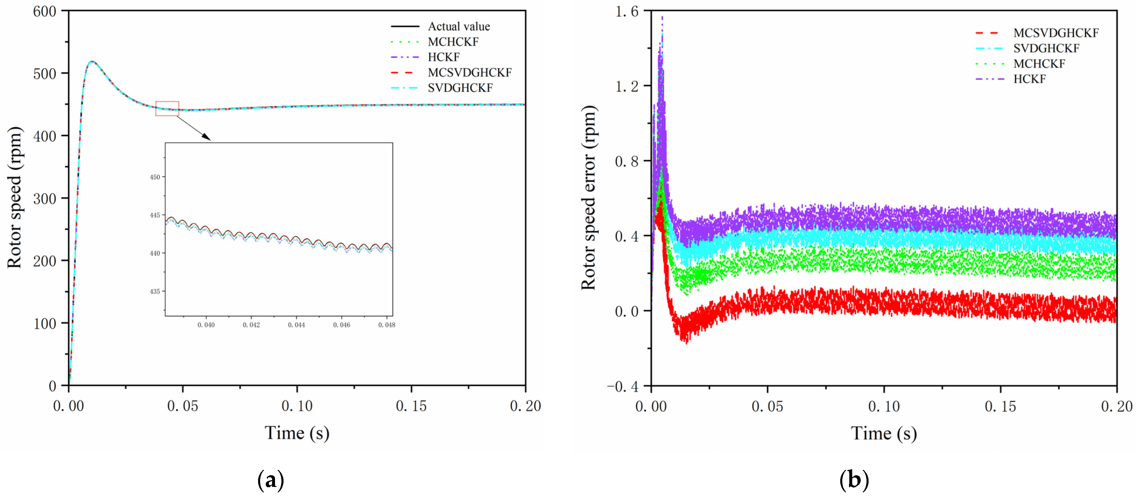Symmetry 16 00792 g005
