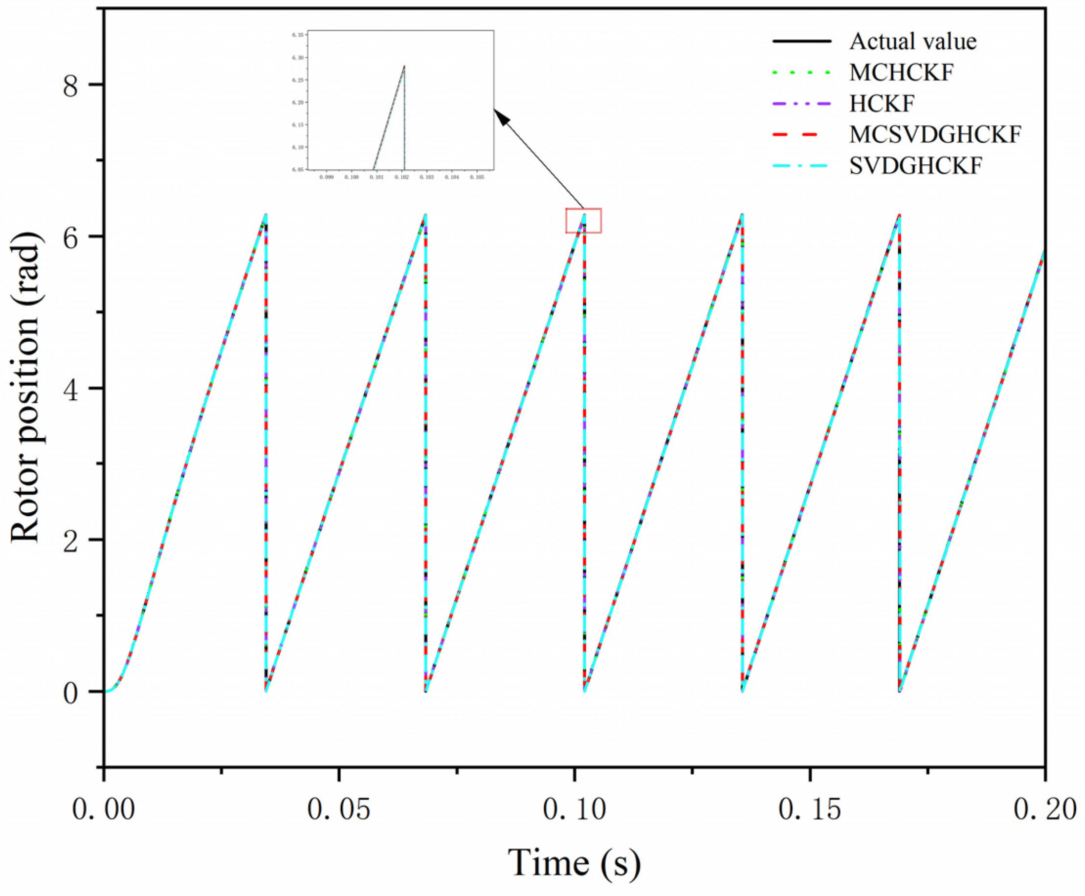 Symmetry 16 00792 g006