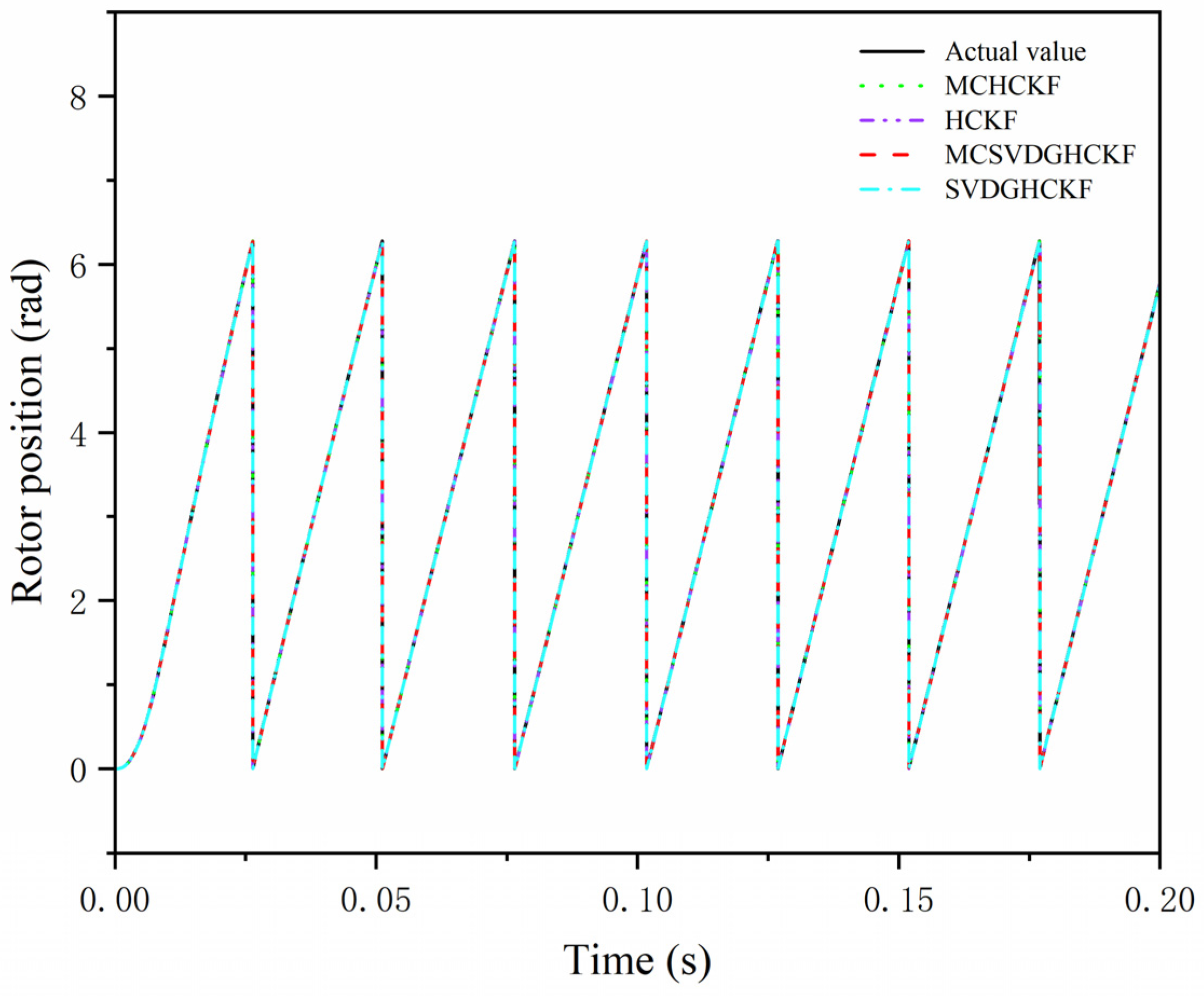 Symmetry 16 00792 g008