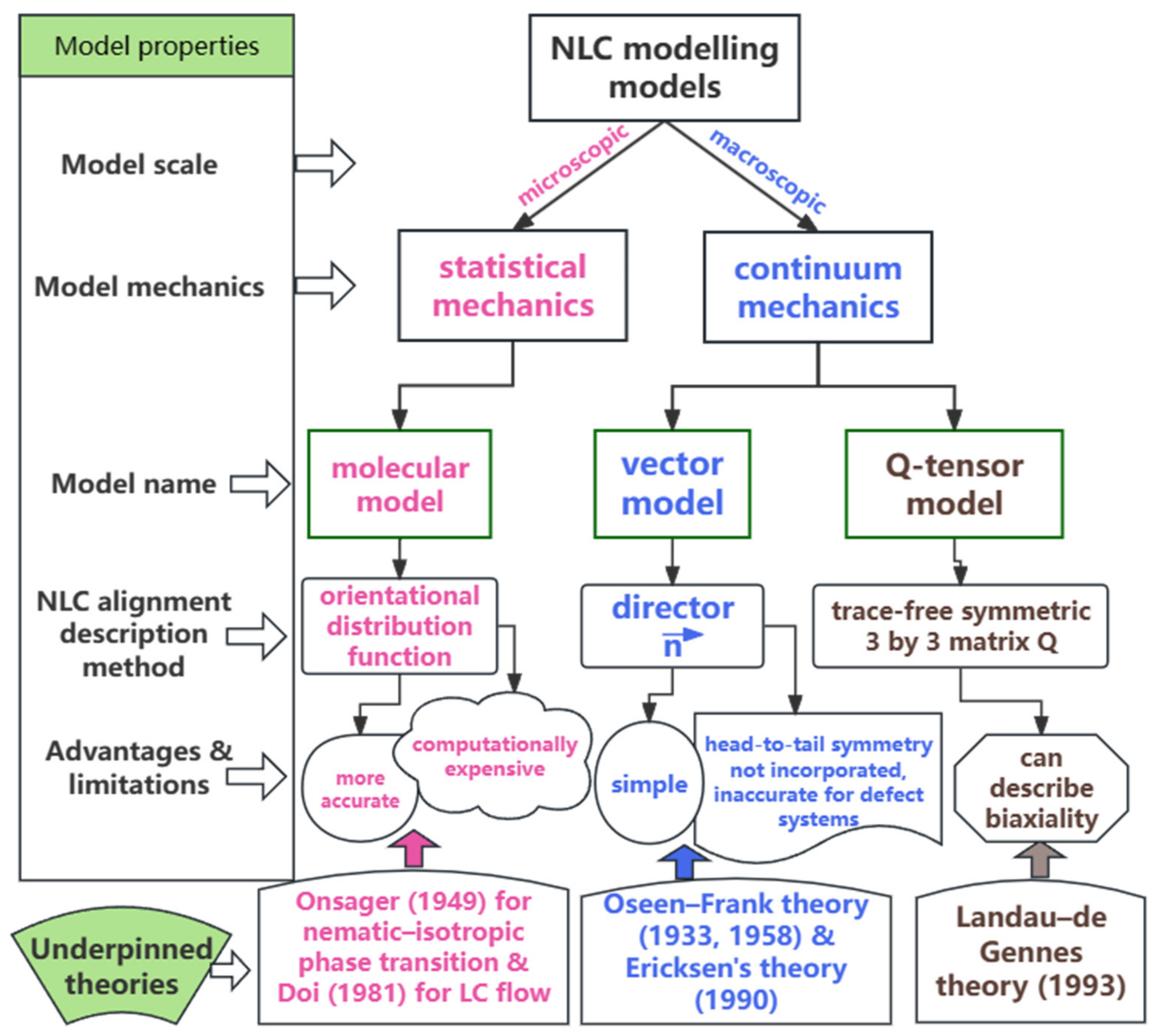Symmetry 16 00798 g001
