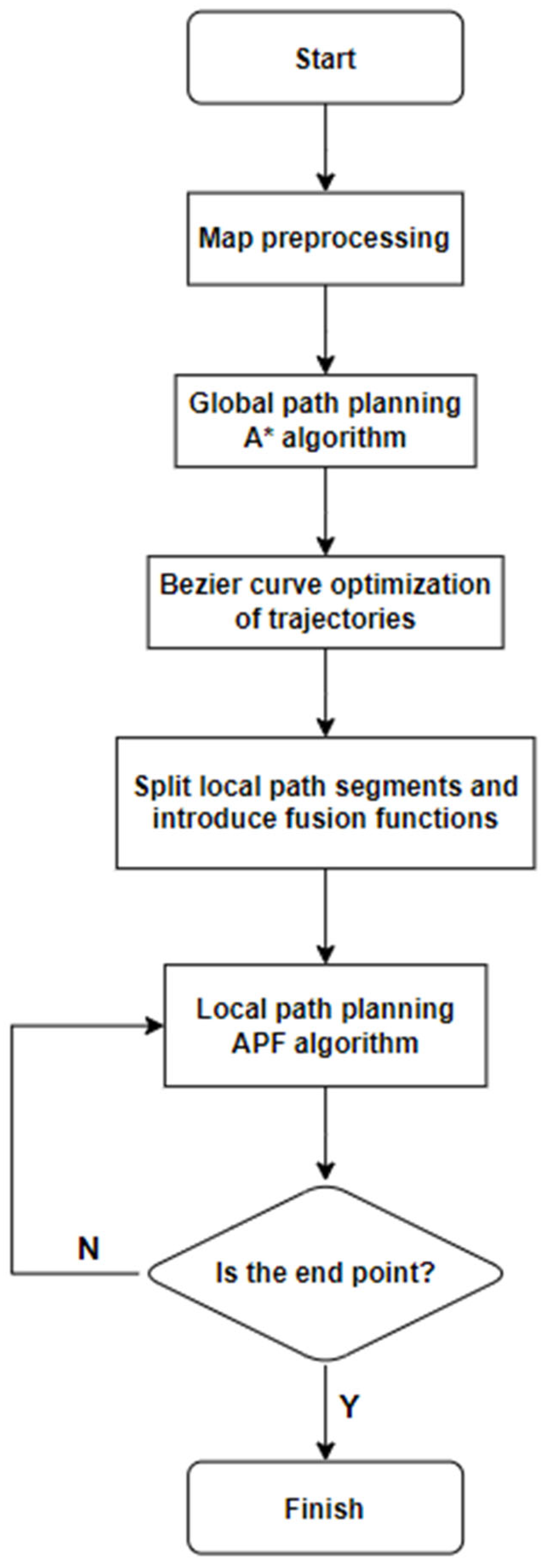 Symmetry 16 00801 g001
