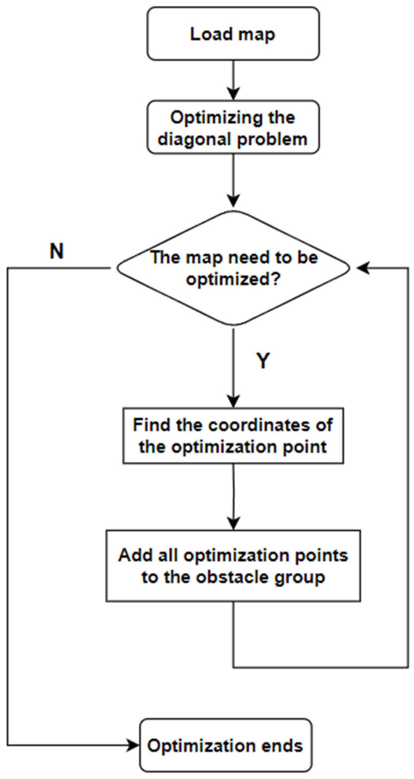 Symmetry 16 00801 g004