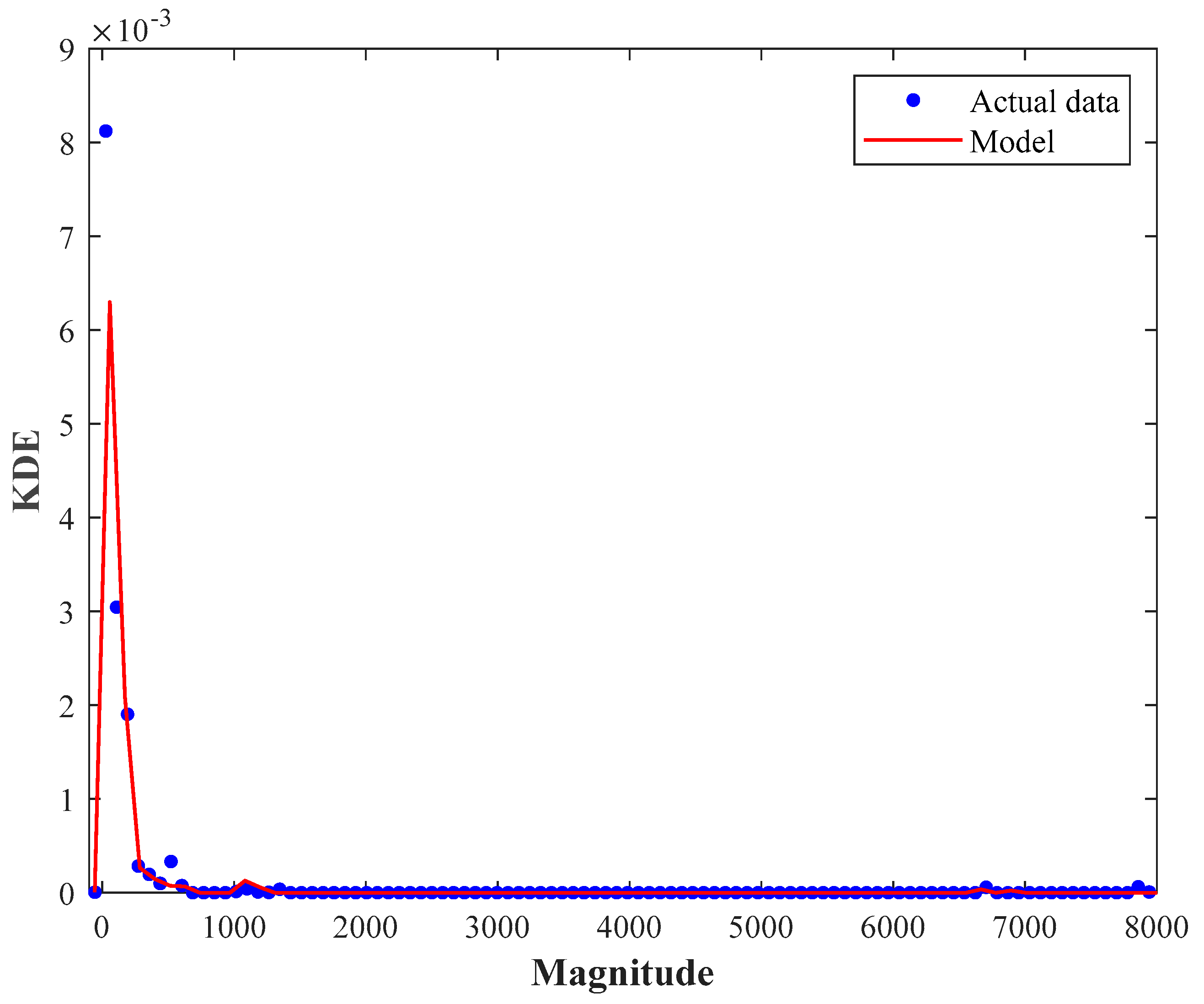 Symmetry 16 00804 g009
