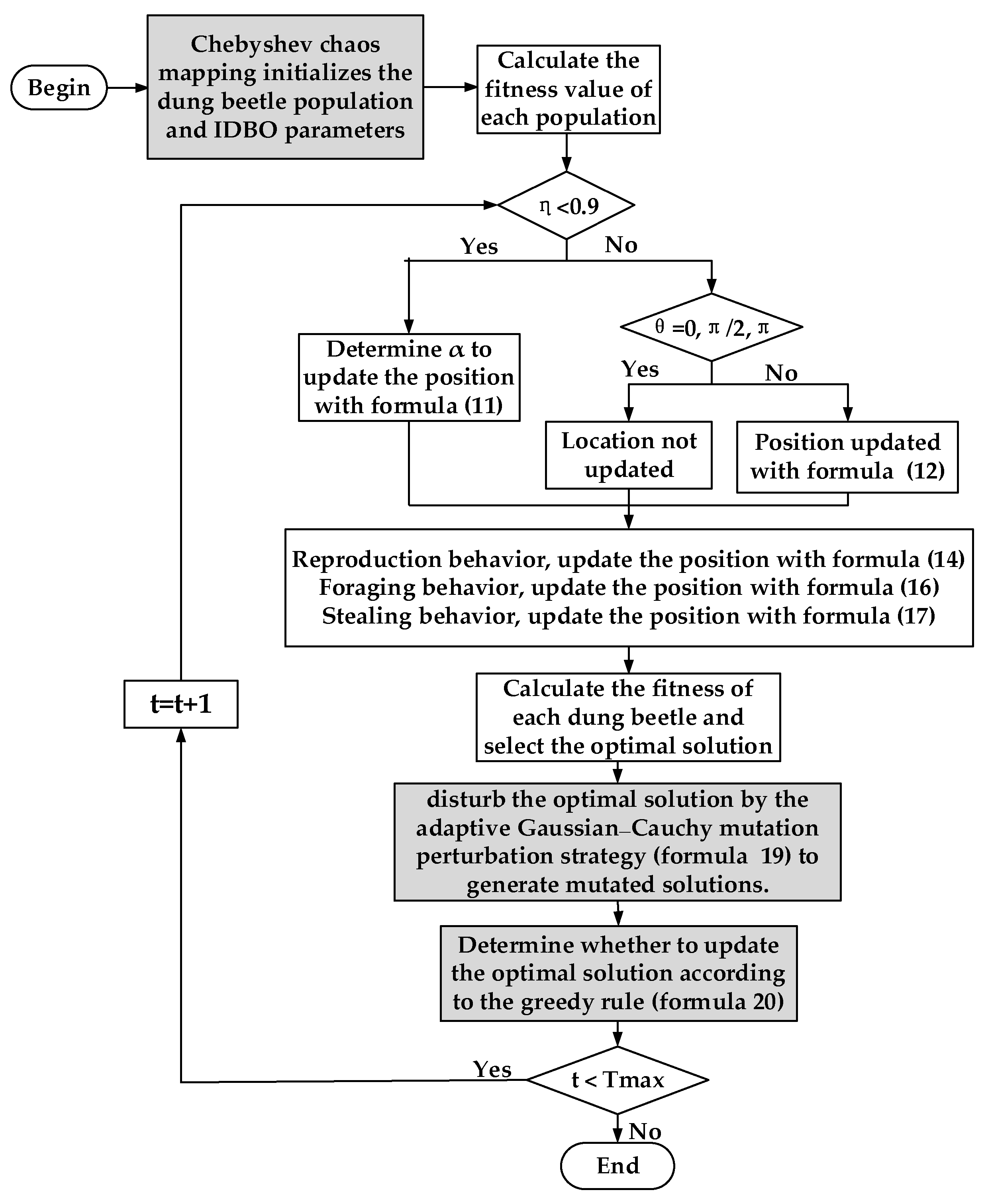 Symmetry 16 00805 g003