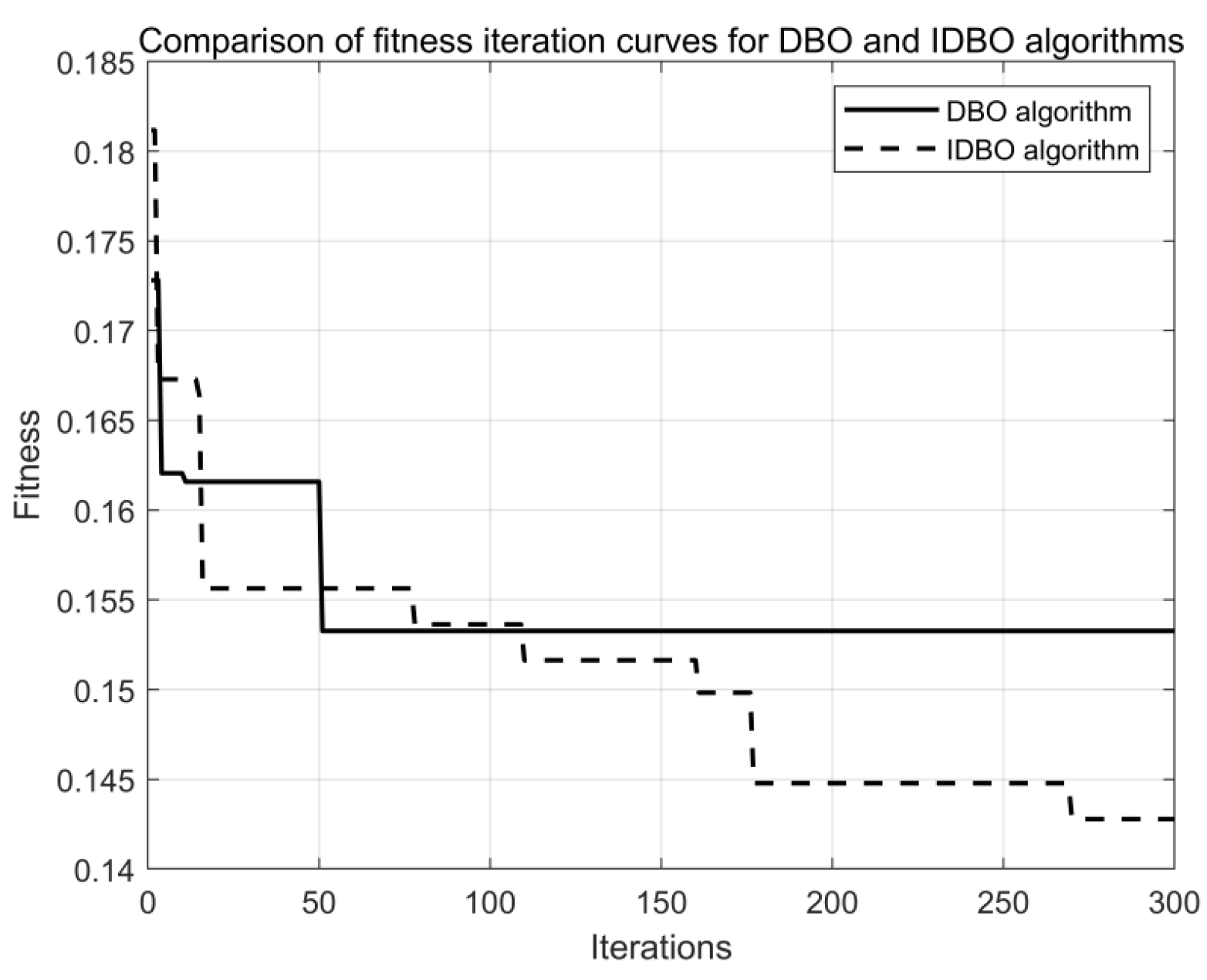 Symmetry 16 00805 g005