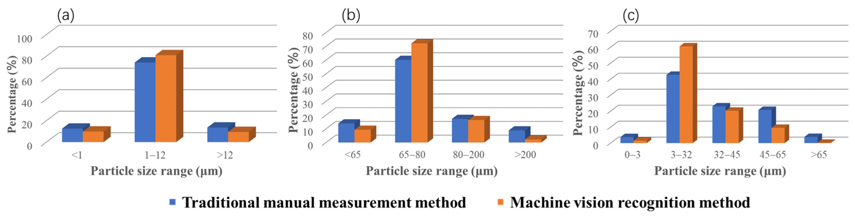 Symmetry 16 00810 g006
