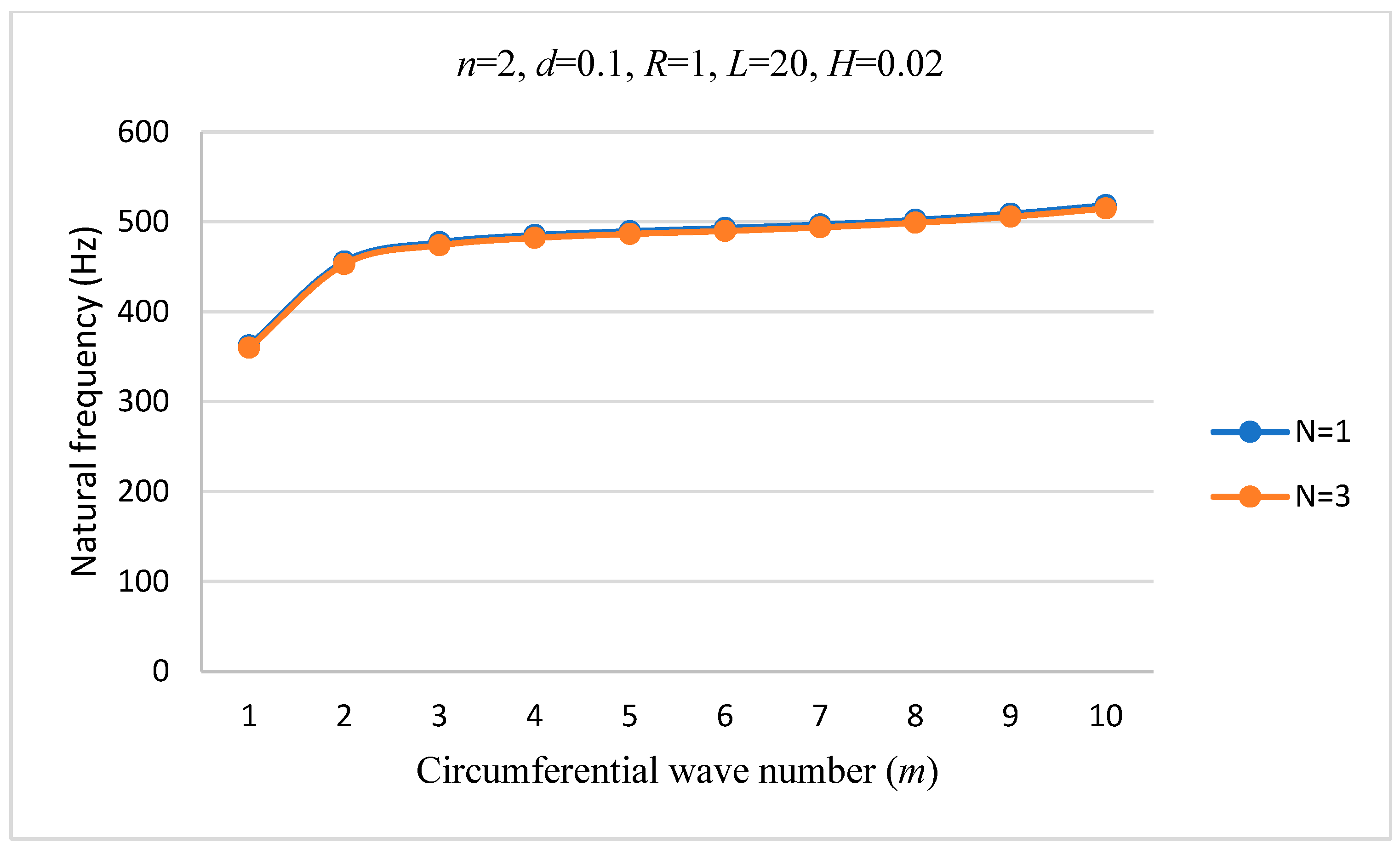 Symmetry 16 00812 g004