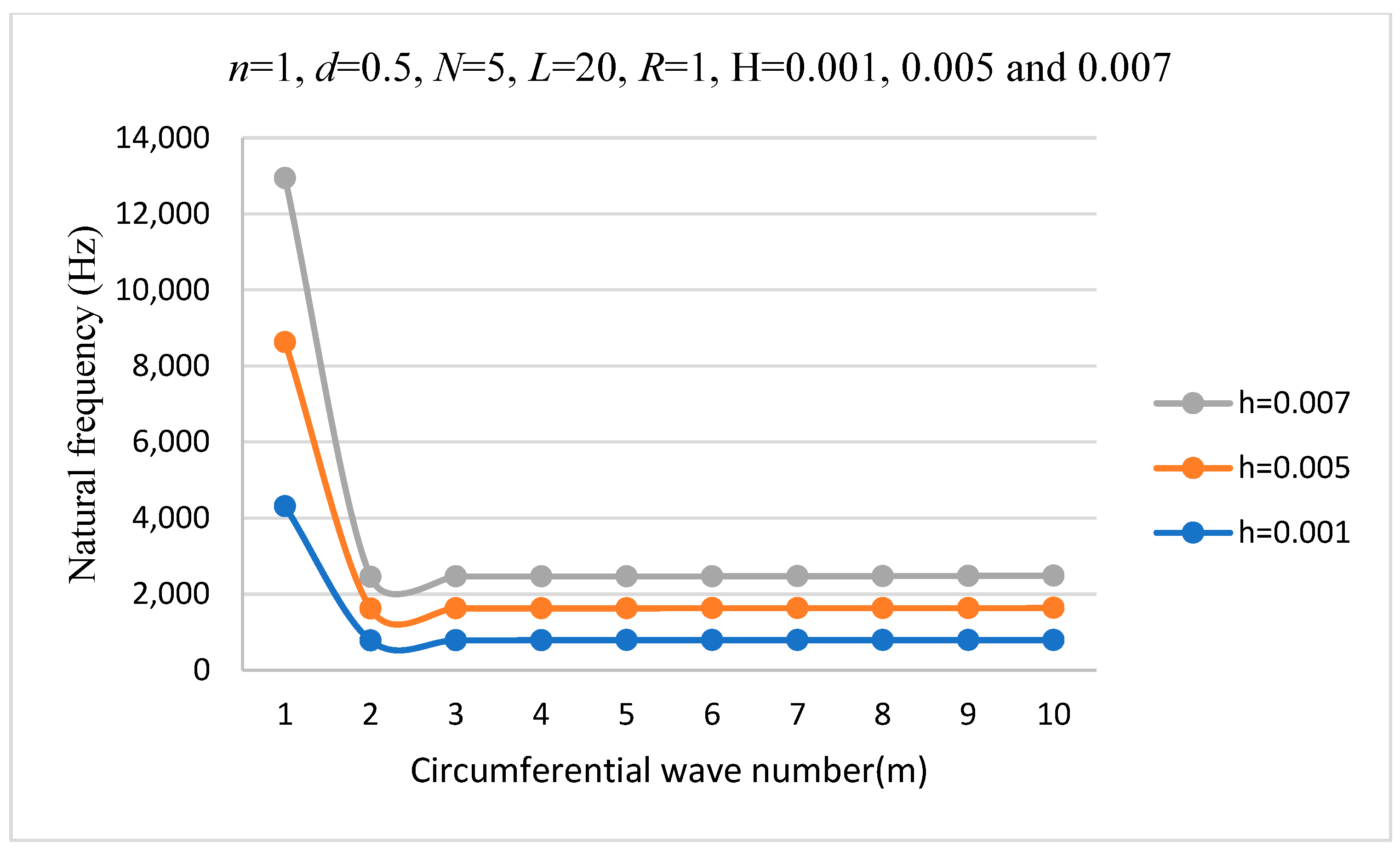 Symmetry 16 00812 g006