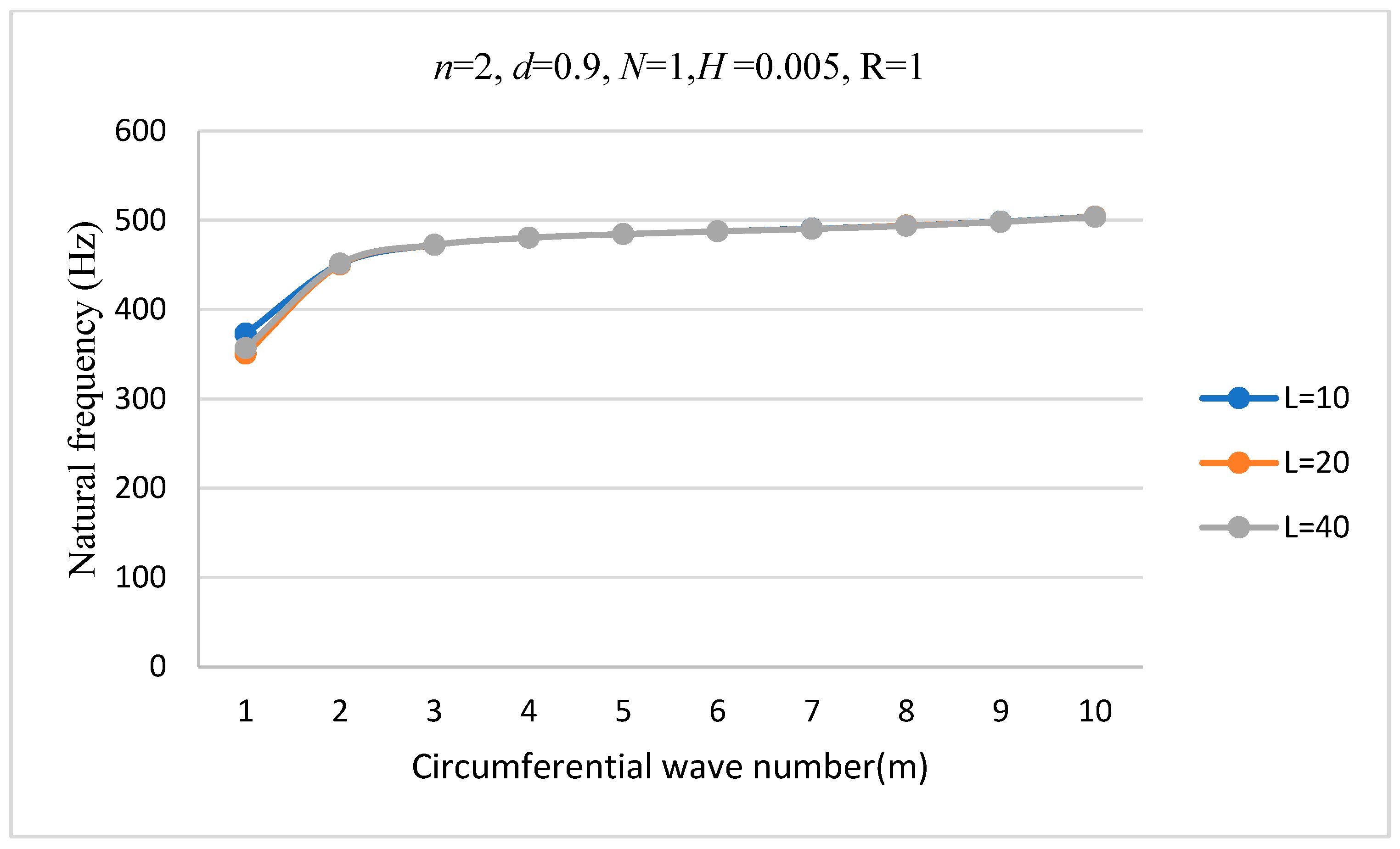 Symmetry 16 00812 g007