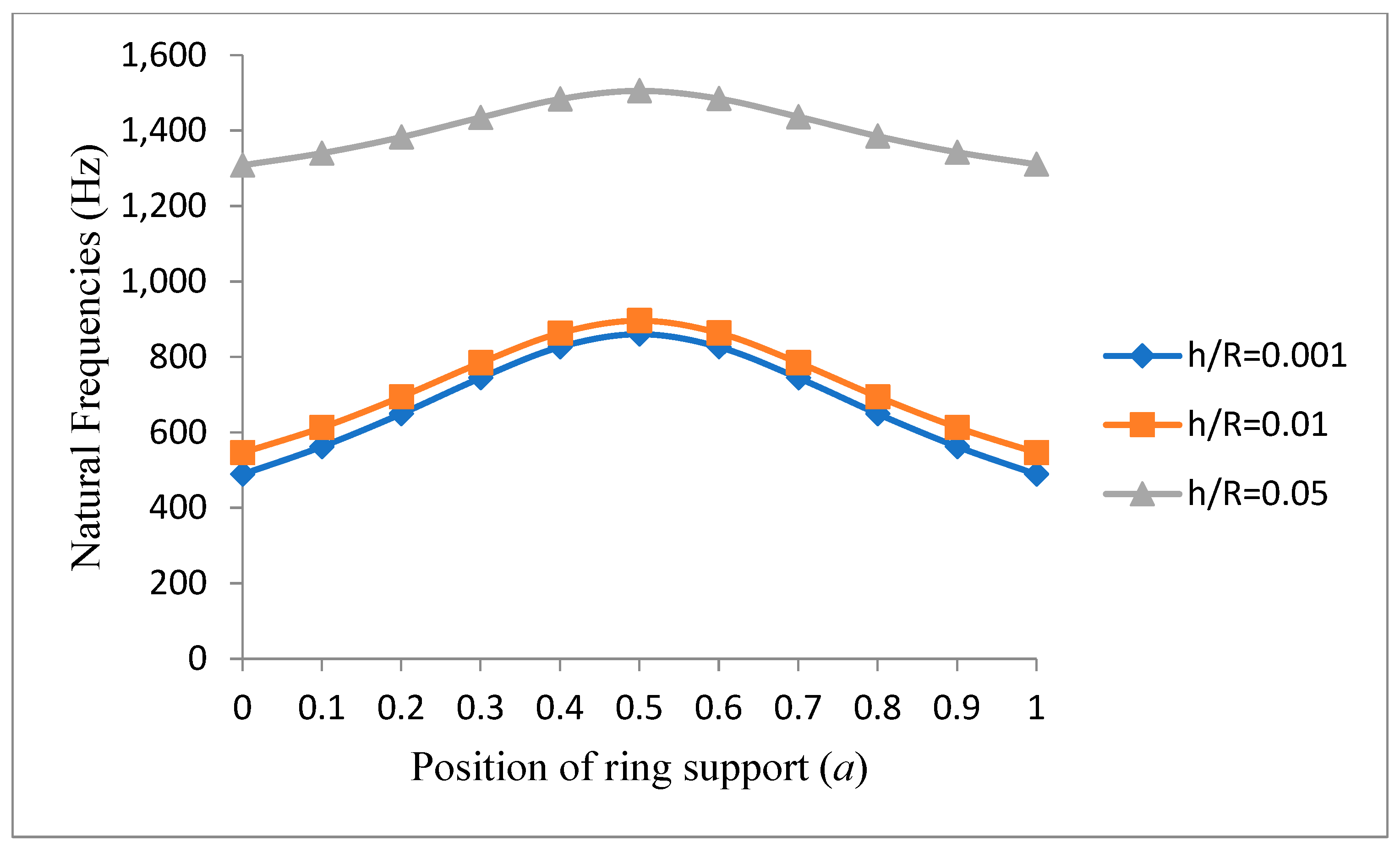 Symmetry 16 00812 g008