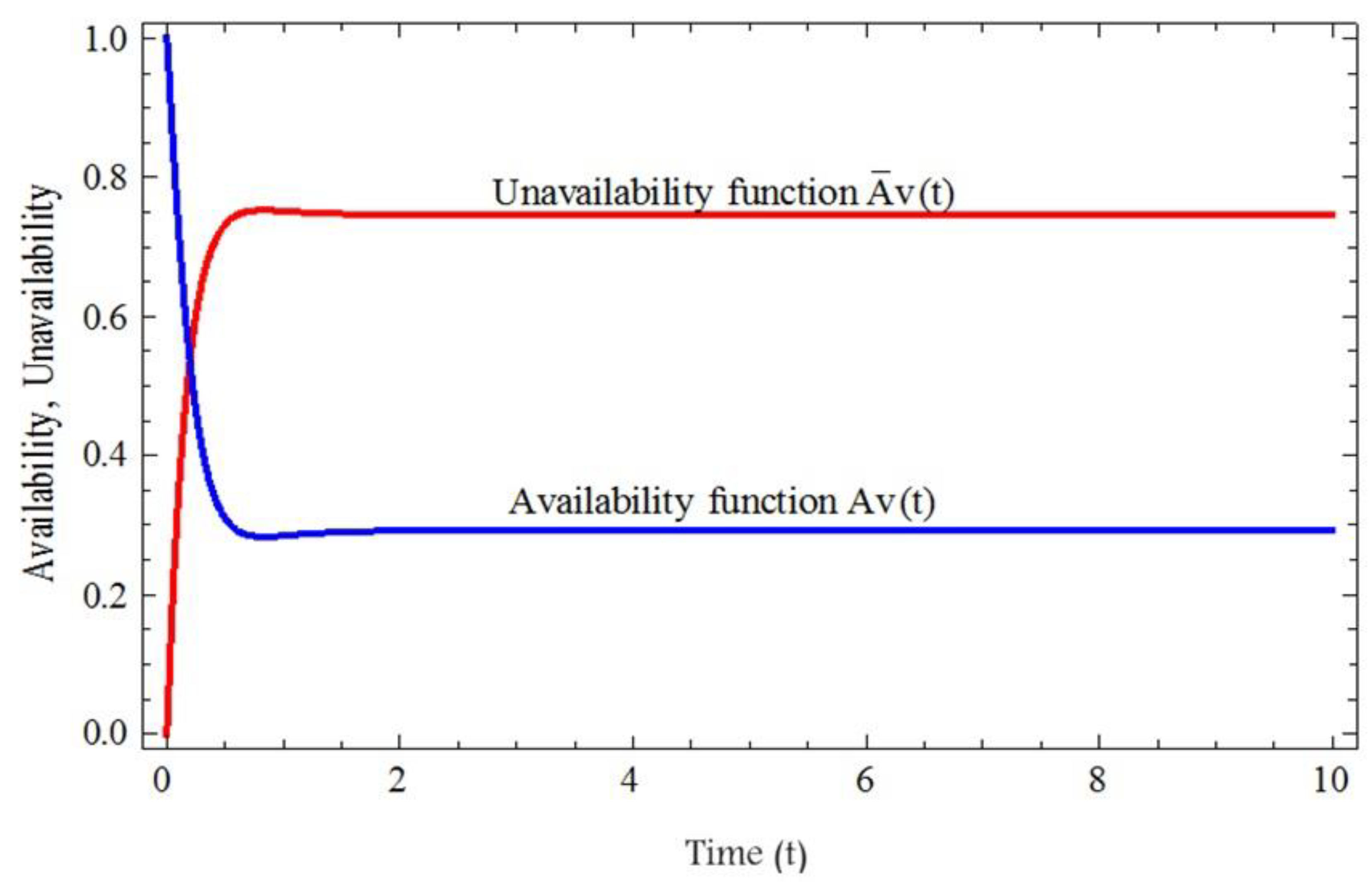 Symmetry 16 00815 g003