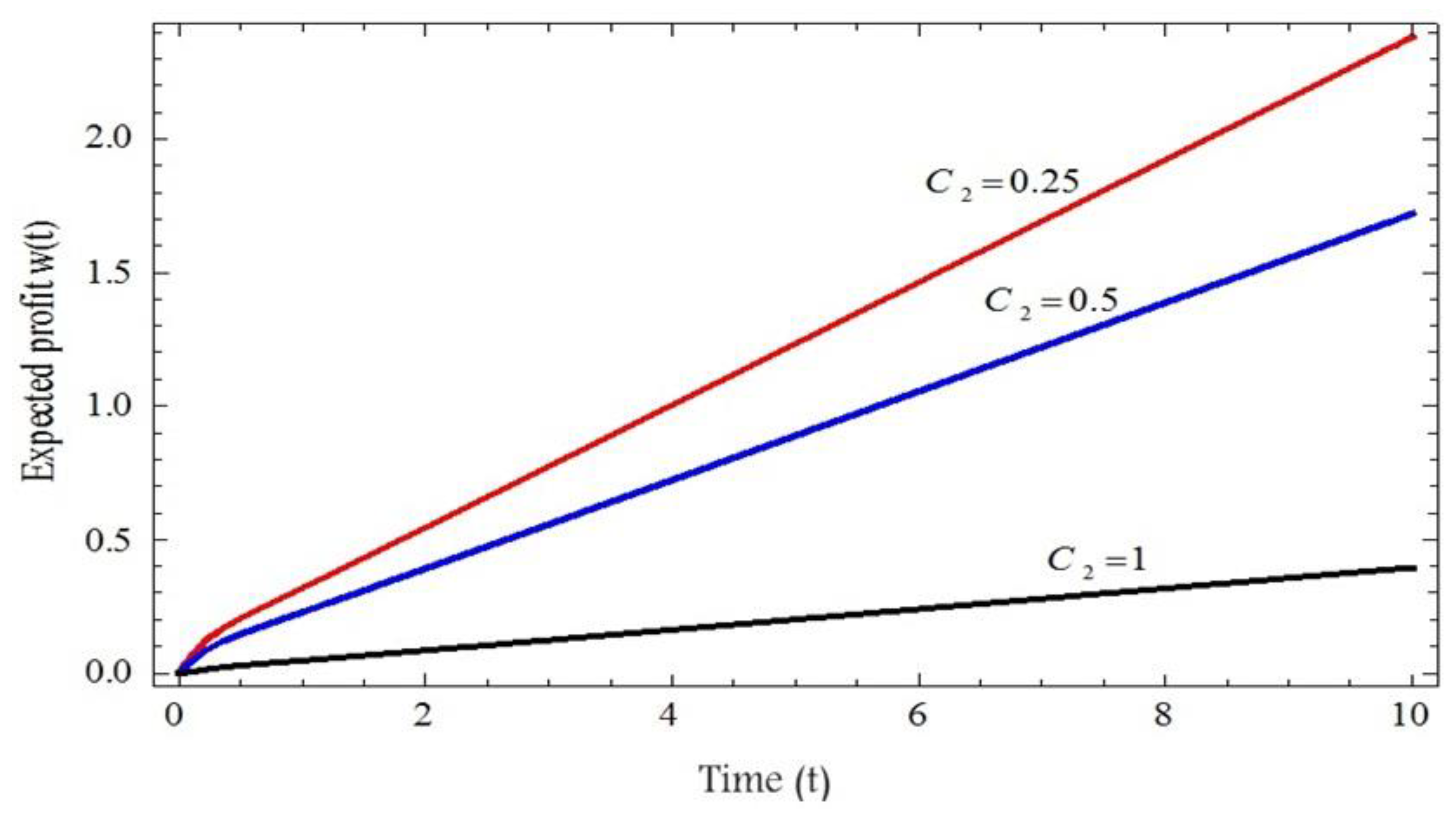 Symmetry 16 00815 g004
