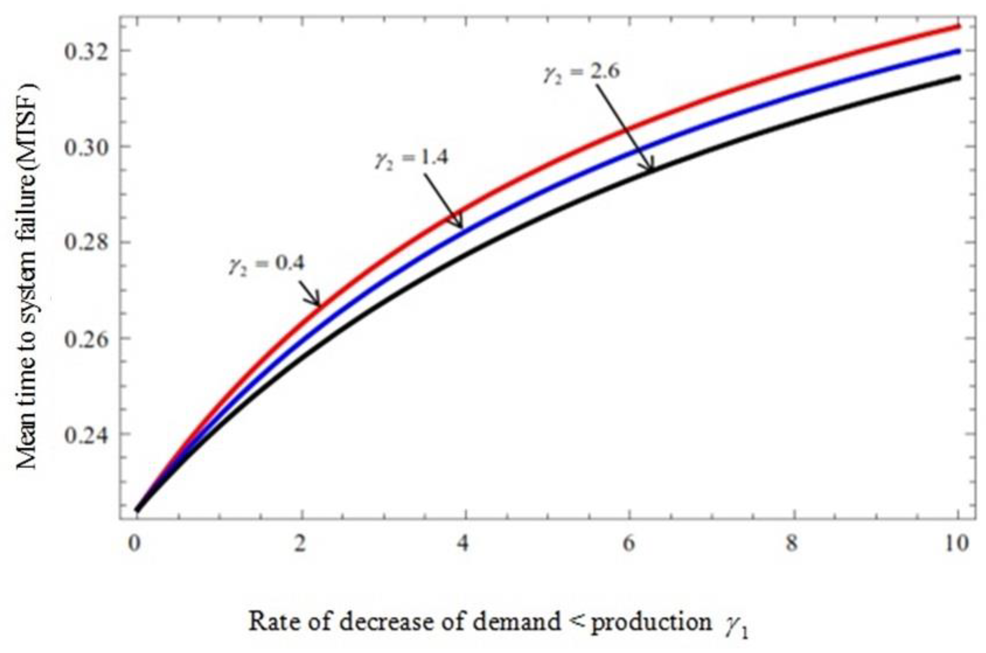 Symmetry 16 00815 g005