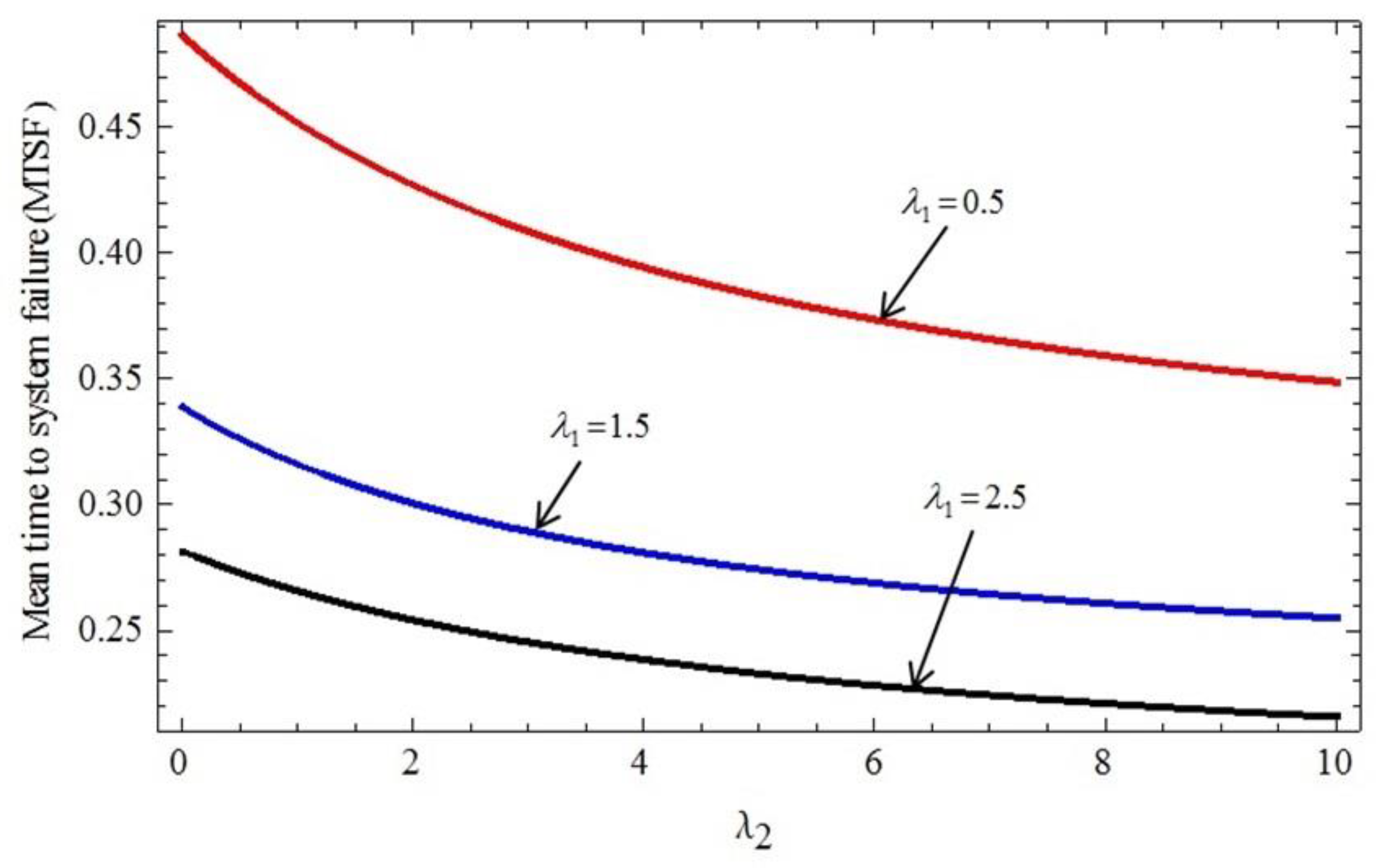 Symmetry 16 00815 g006