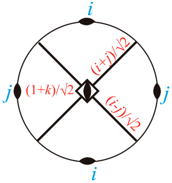 Symmetry | Free Full-Text | Crystallographic Quaternions