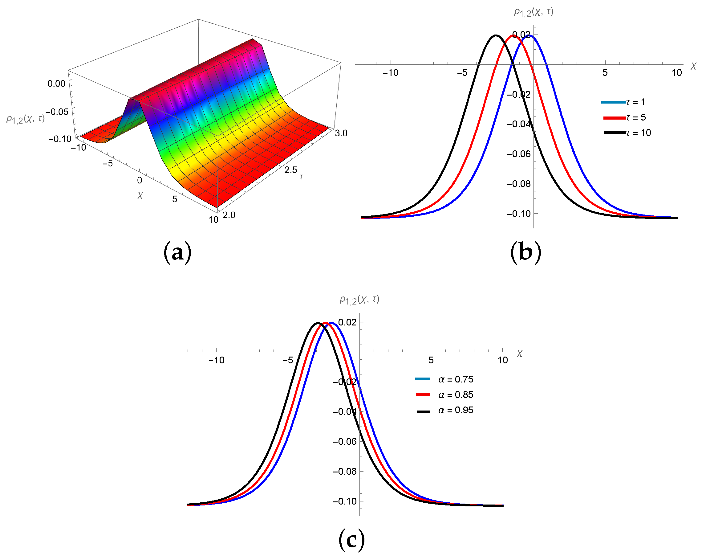 Symmetry 16 00824 g001