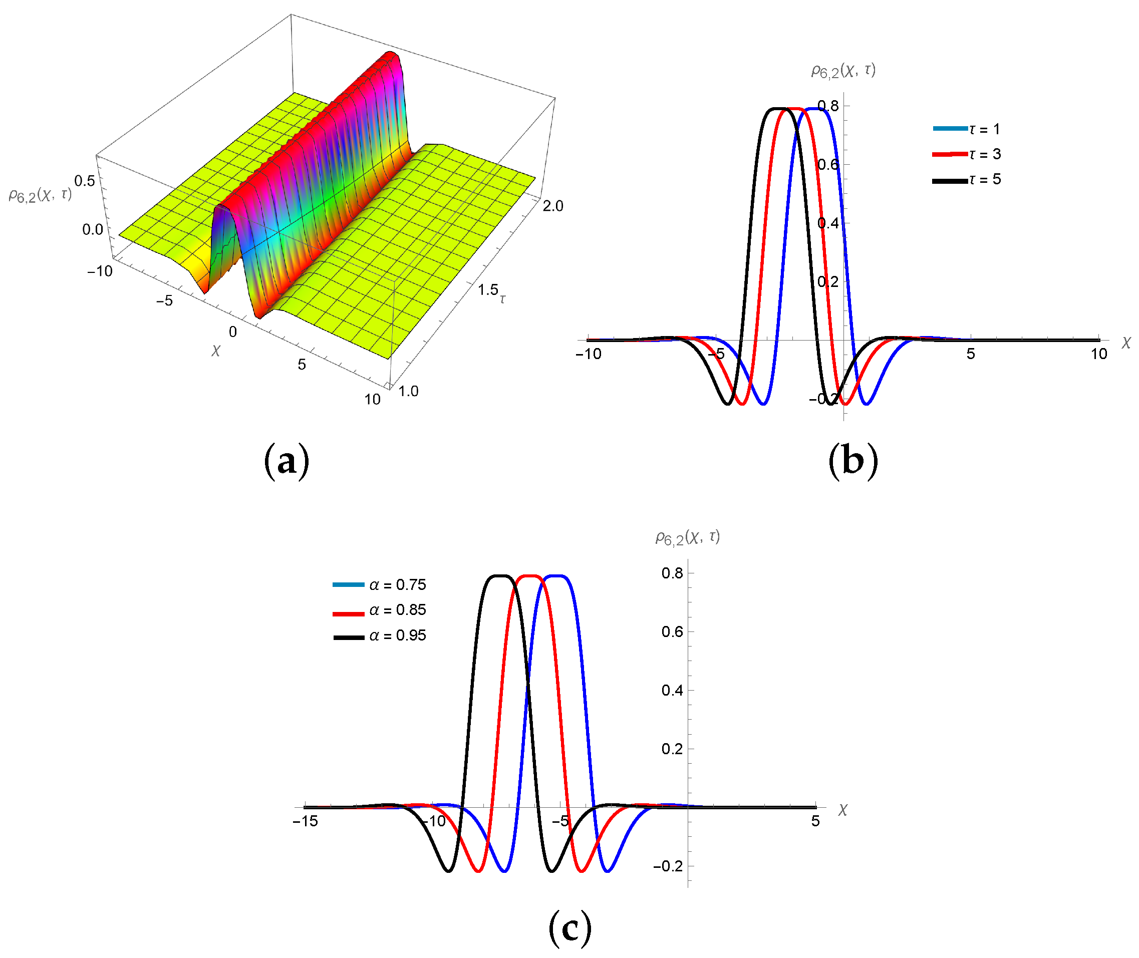 Symmetry 16 00824 g005