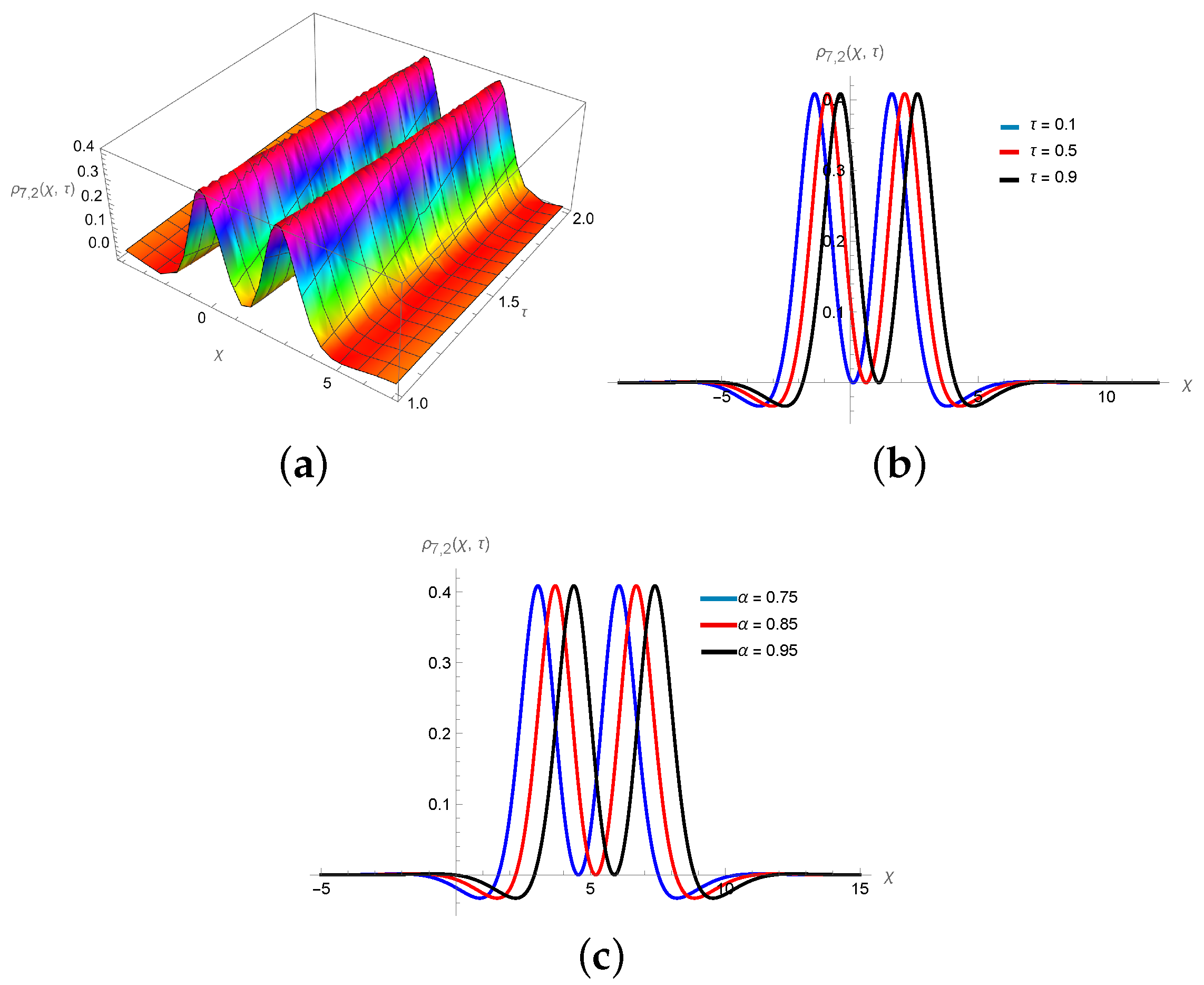 Symmetry 16 00824 g006