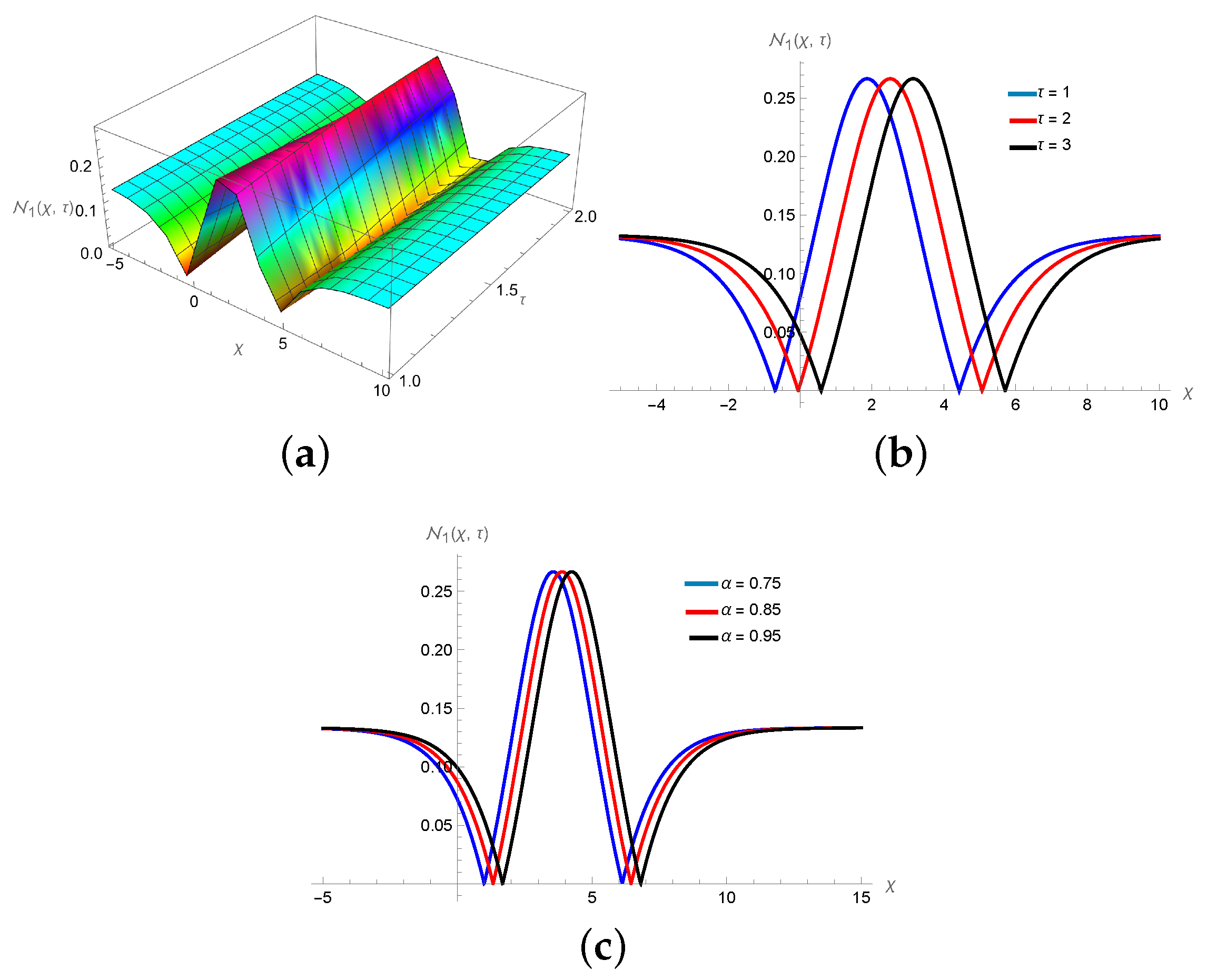 Symmetry 16 00824 g007